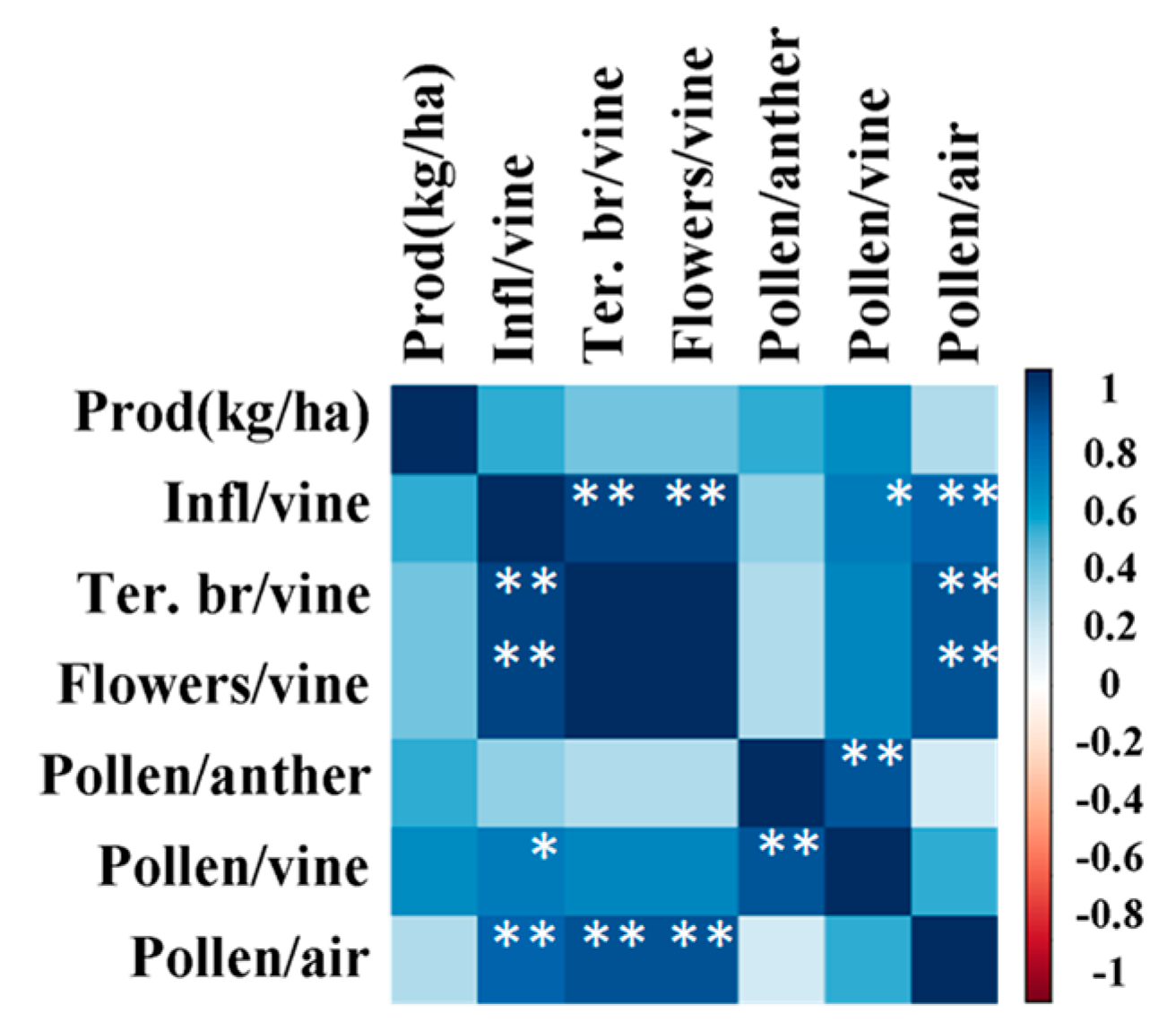 Agronomy 10 00714 g005 Agronomy 10 00714 g005