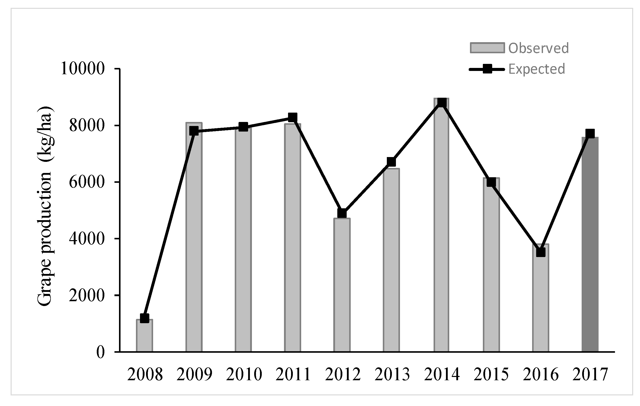 Agronomy 10 00714 g008 Agronomy 10 00714 g008