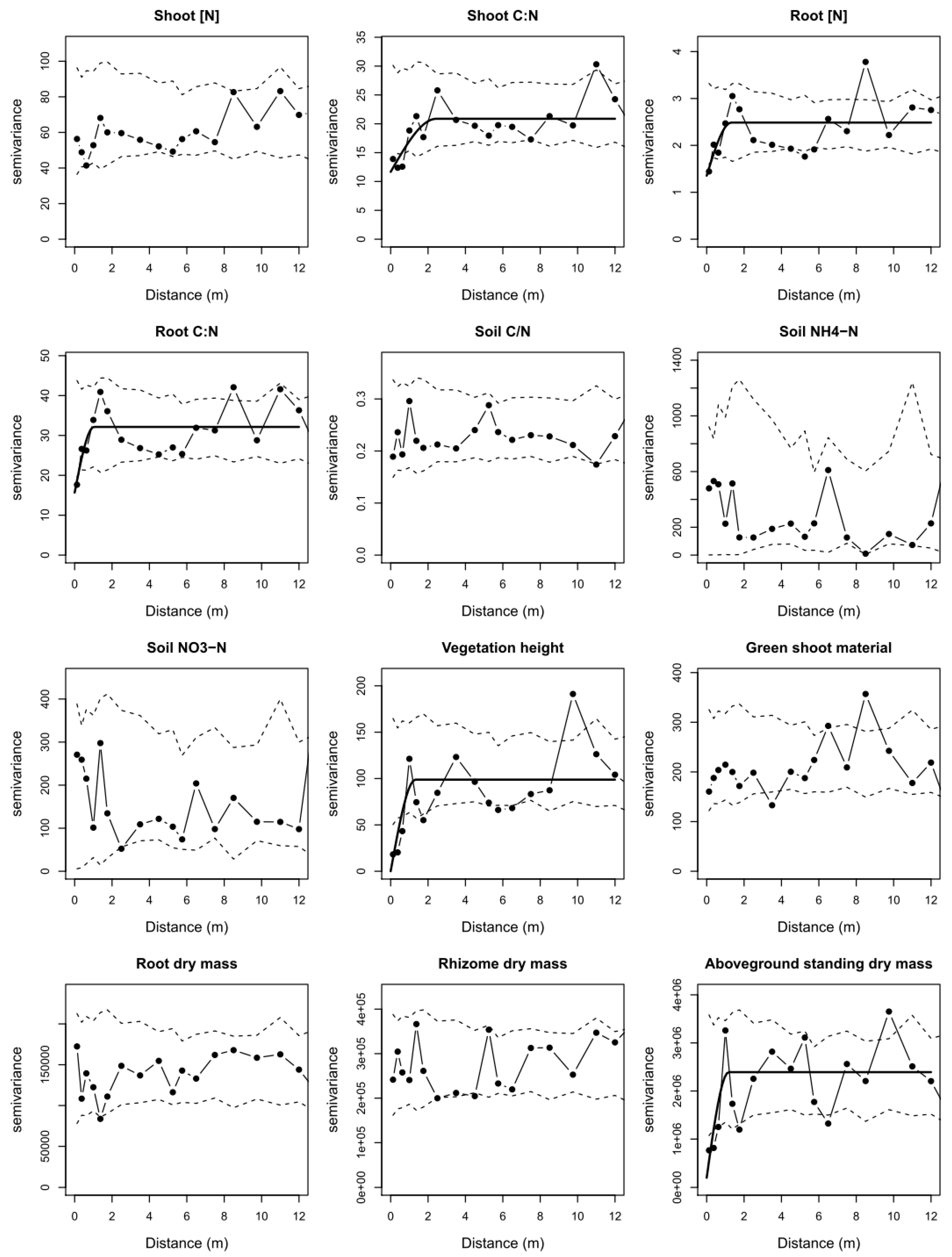 Agronomy 10 00716 g002 Agronomy 10 00716 g002