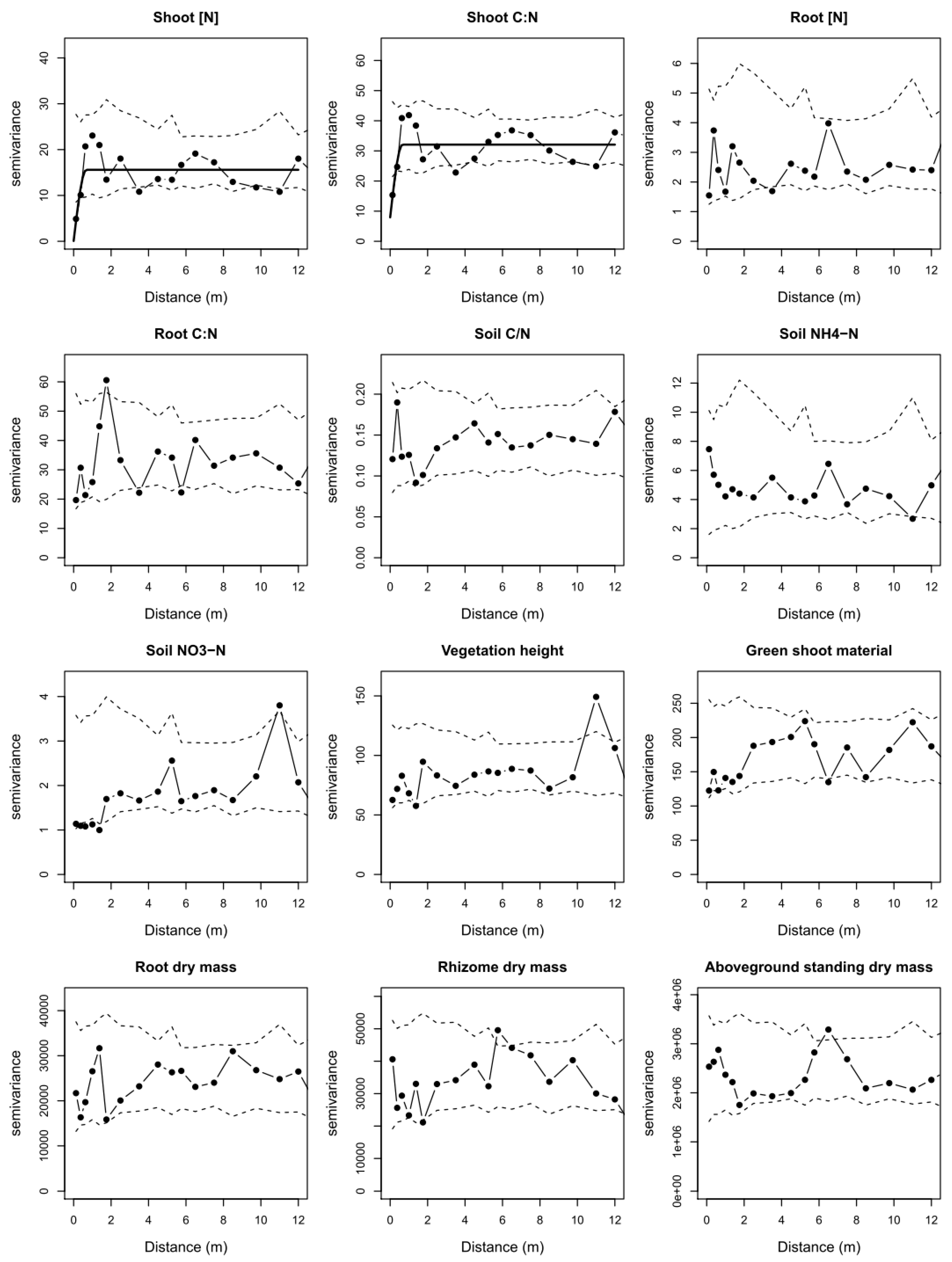 Agronomy 10 00716 g003 Agronomy 10 00716 g003