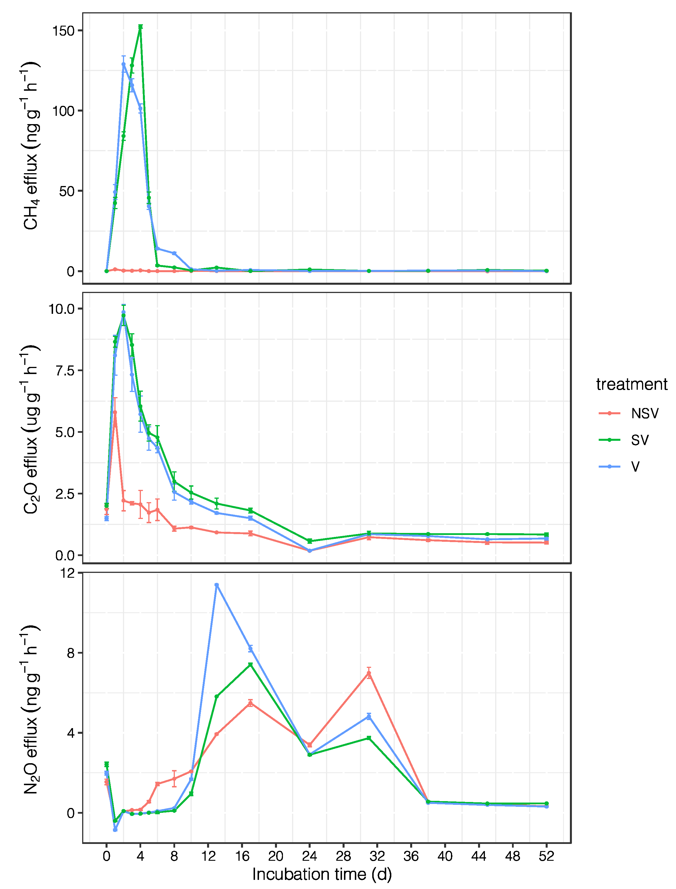 Agronomy 10 00717 g001 Agronomy 10 00717 g001