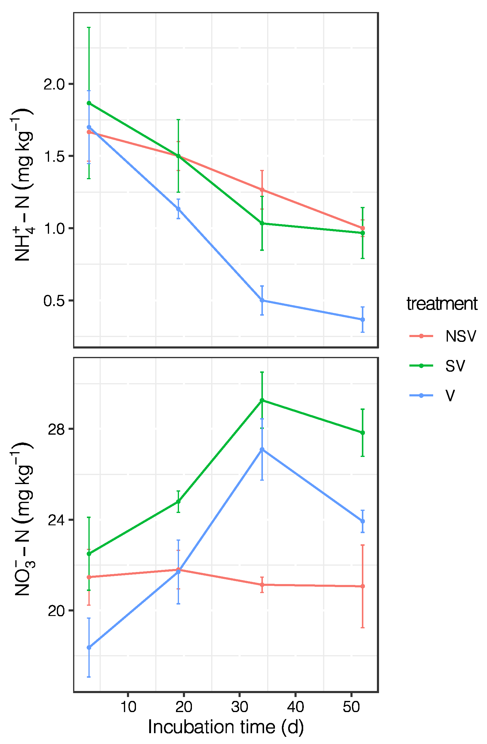 Agronomy 10 00717 g003 Agronomy 10 00717 g003