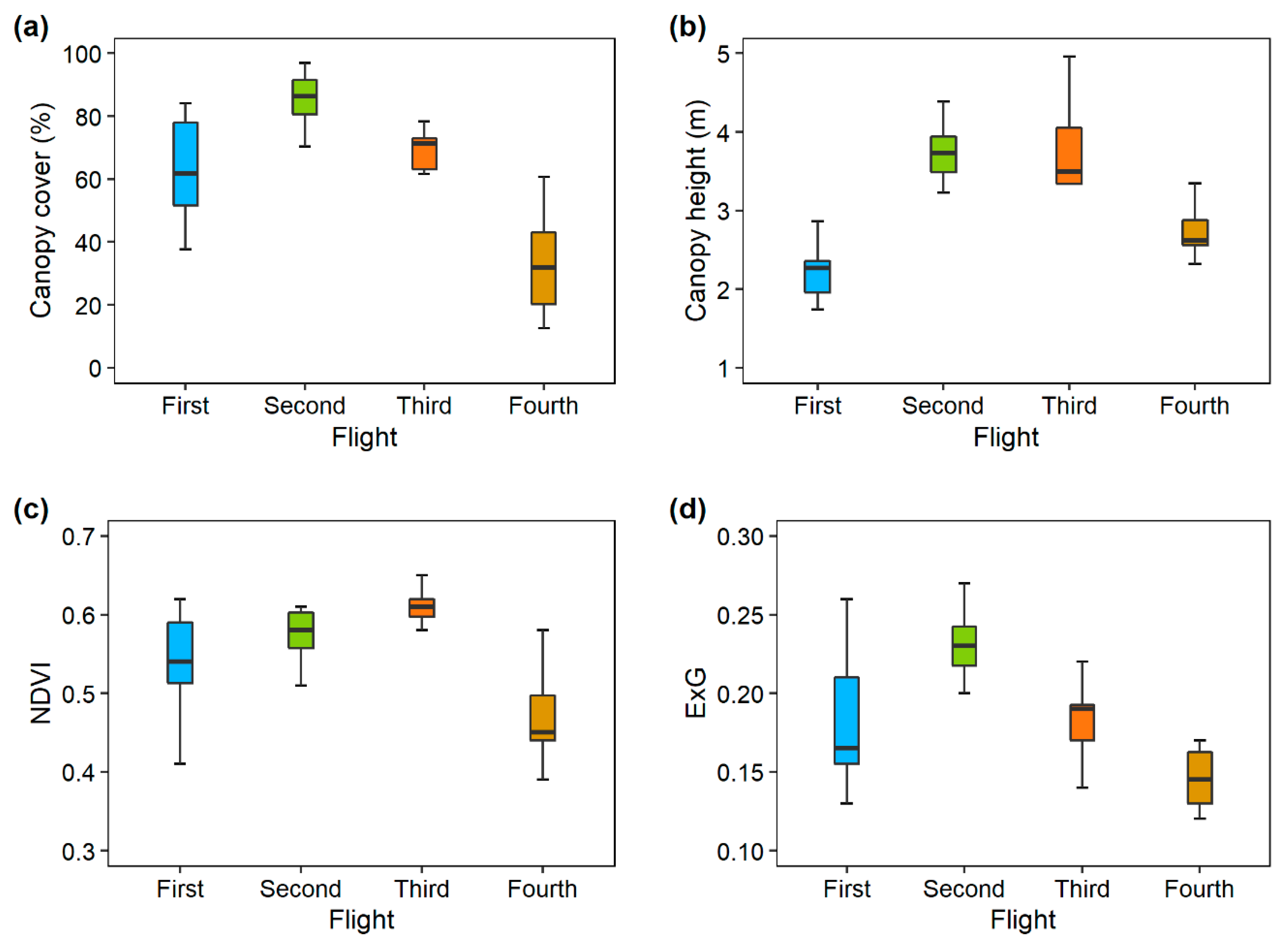 Agronomy 10 00718 g002 Agronomy 10 00718 g002