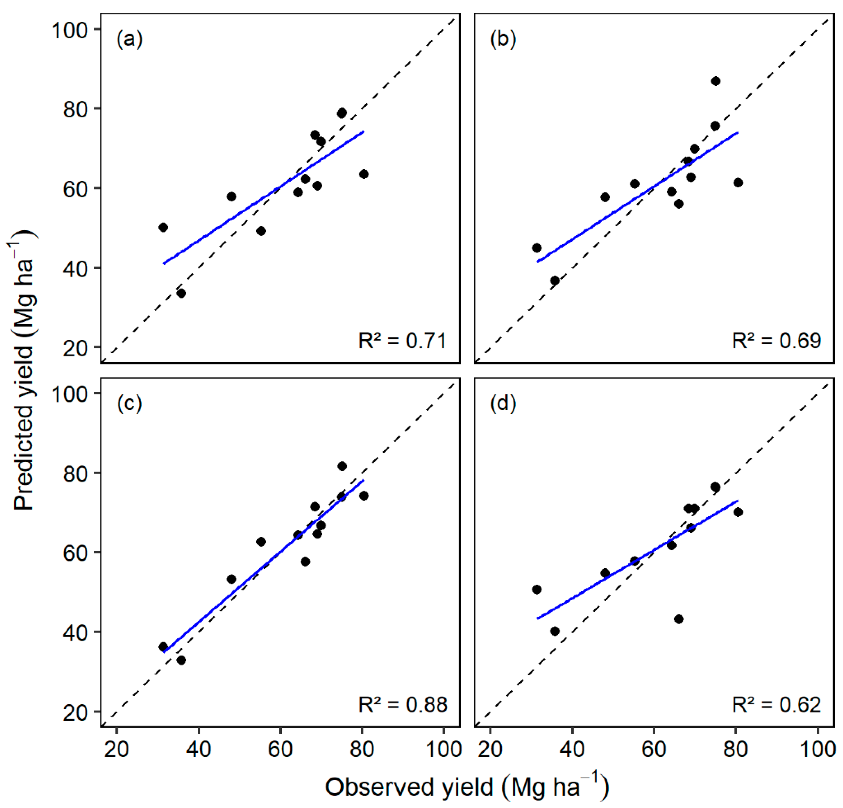 Agronomy 10 00718 g003 Agronomy 10 00718 g003