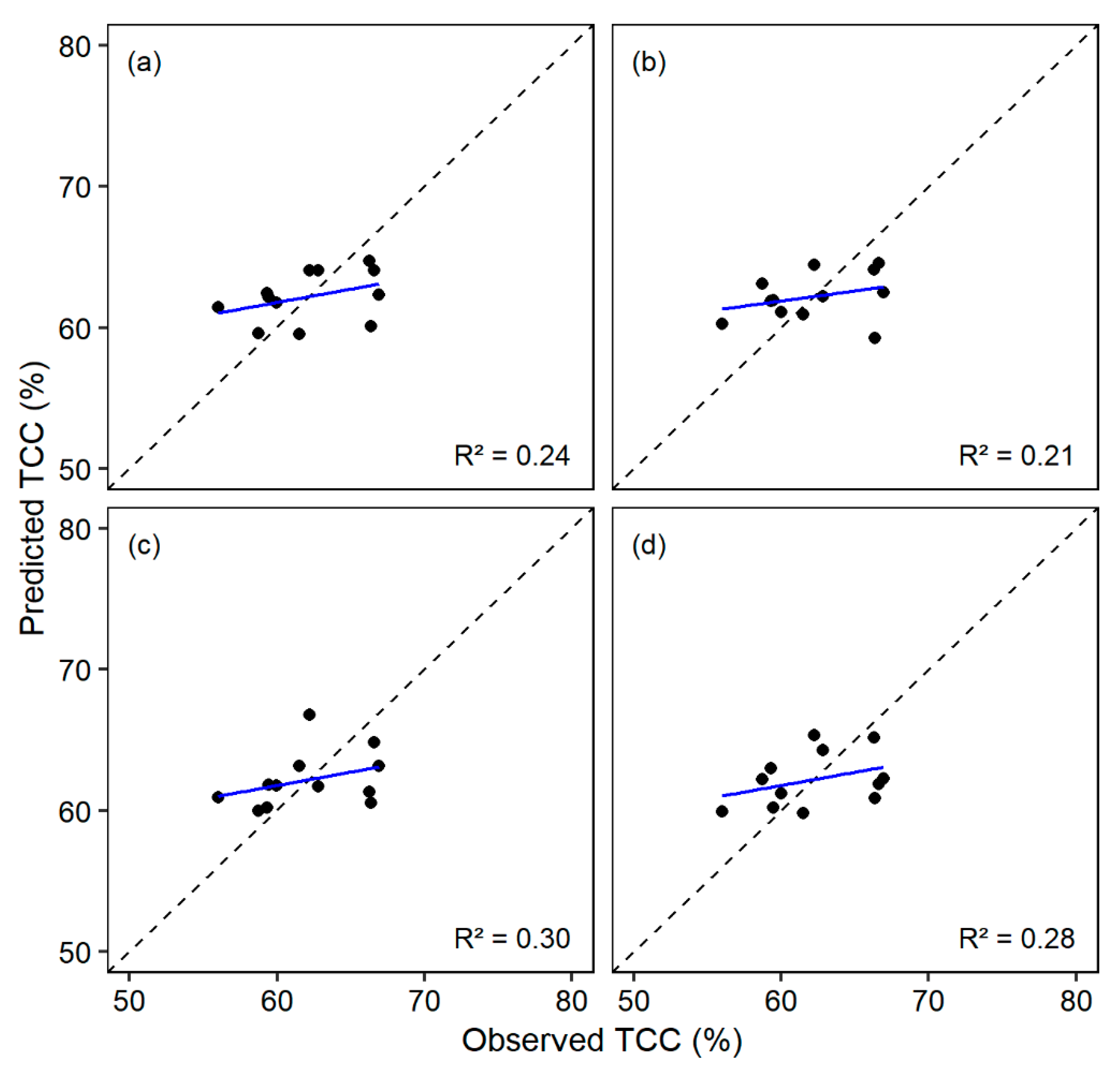Agronomy 10 00718 g004 Agronomy 10 00718 g004