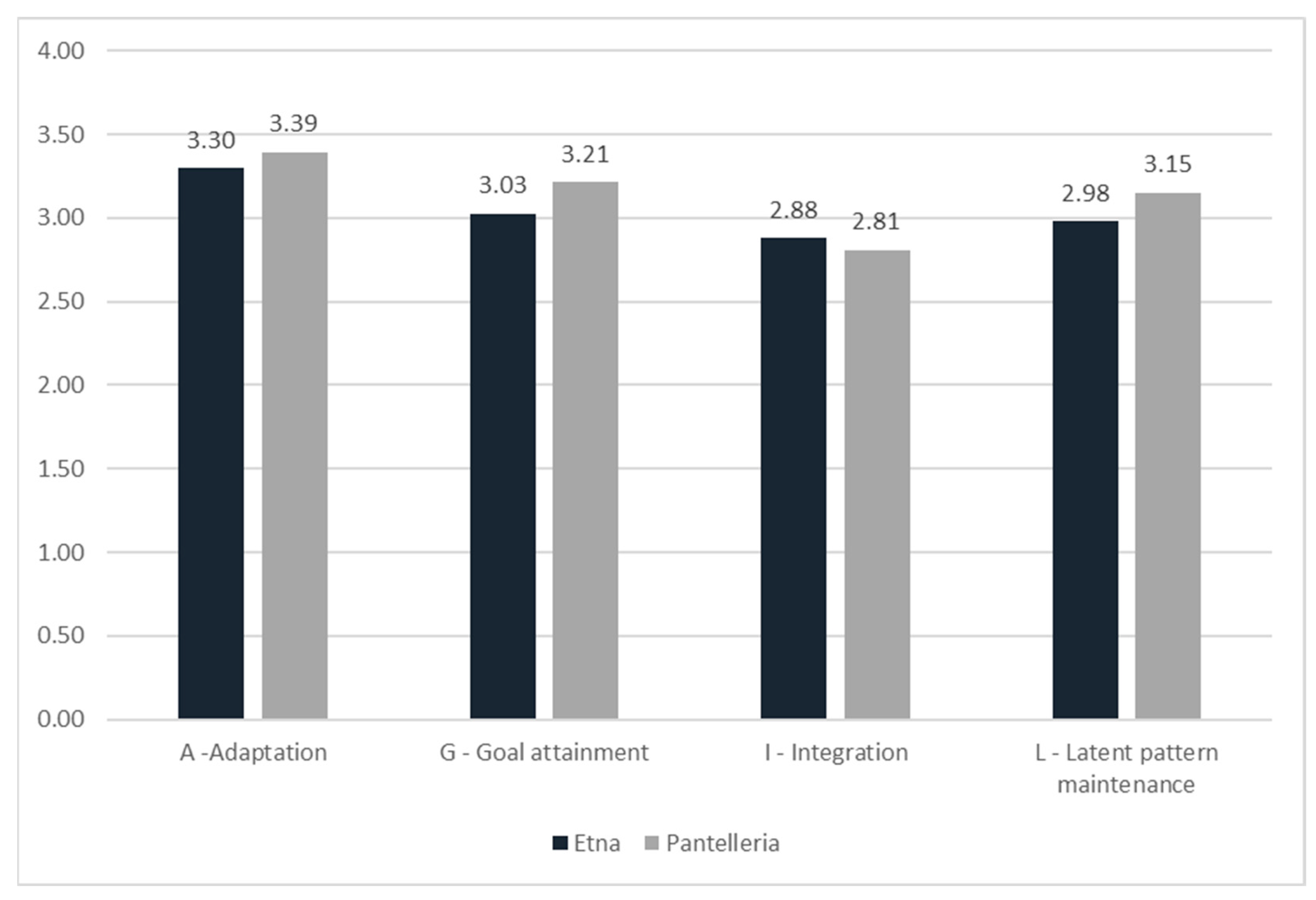 Agronomy 10 00721 g002