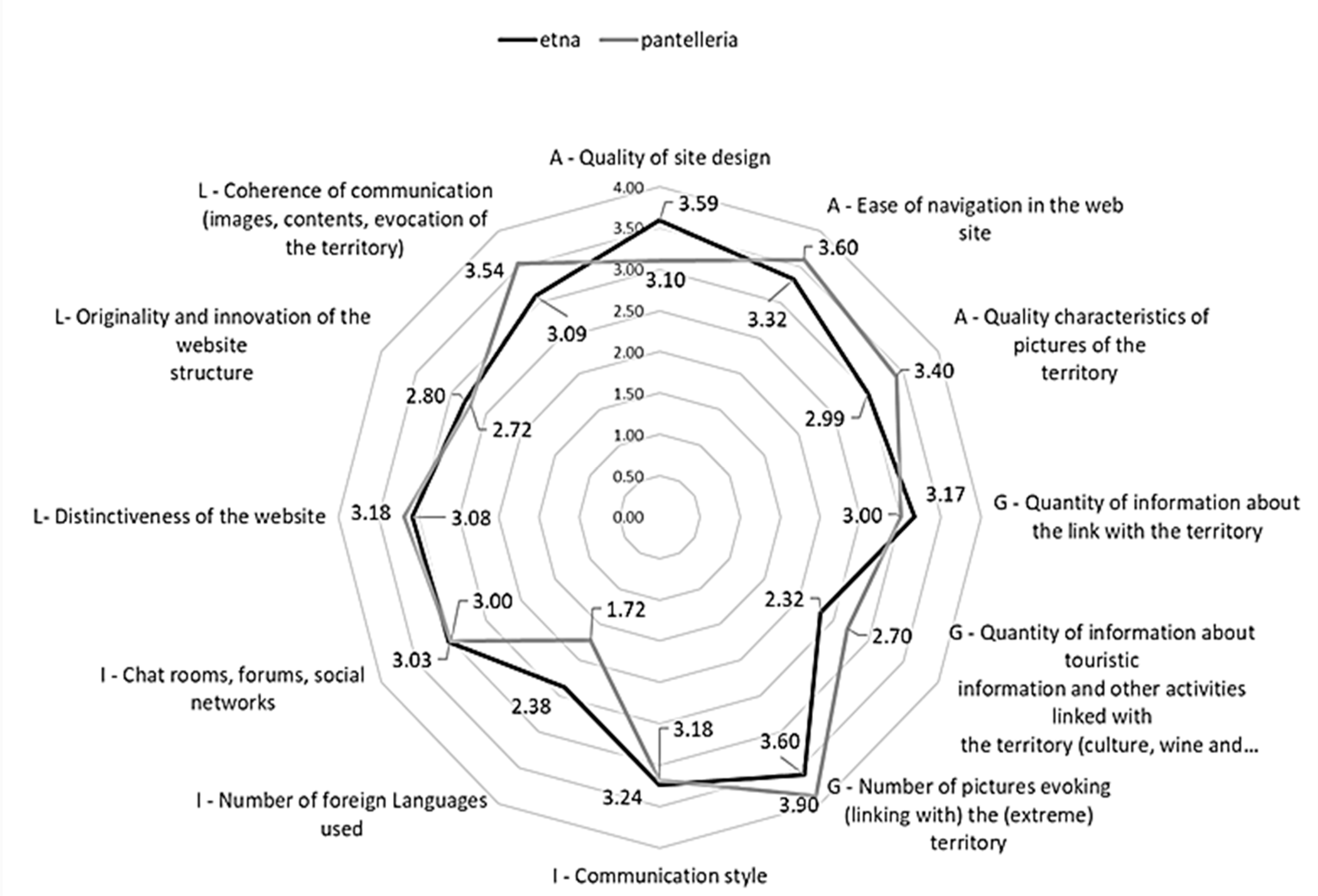 Agronomy 10 00721 g003