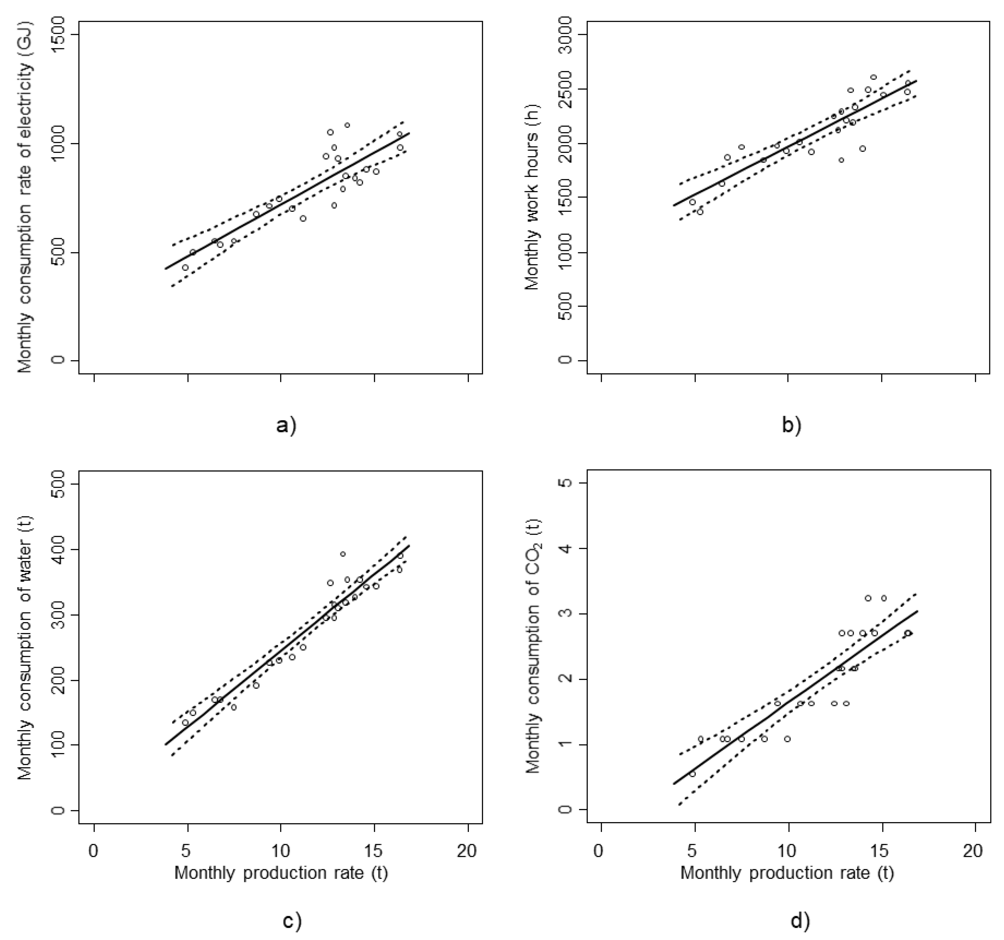 Agronomy 10 00723 g002