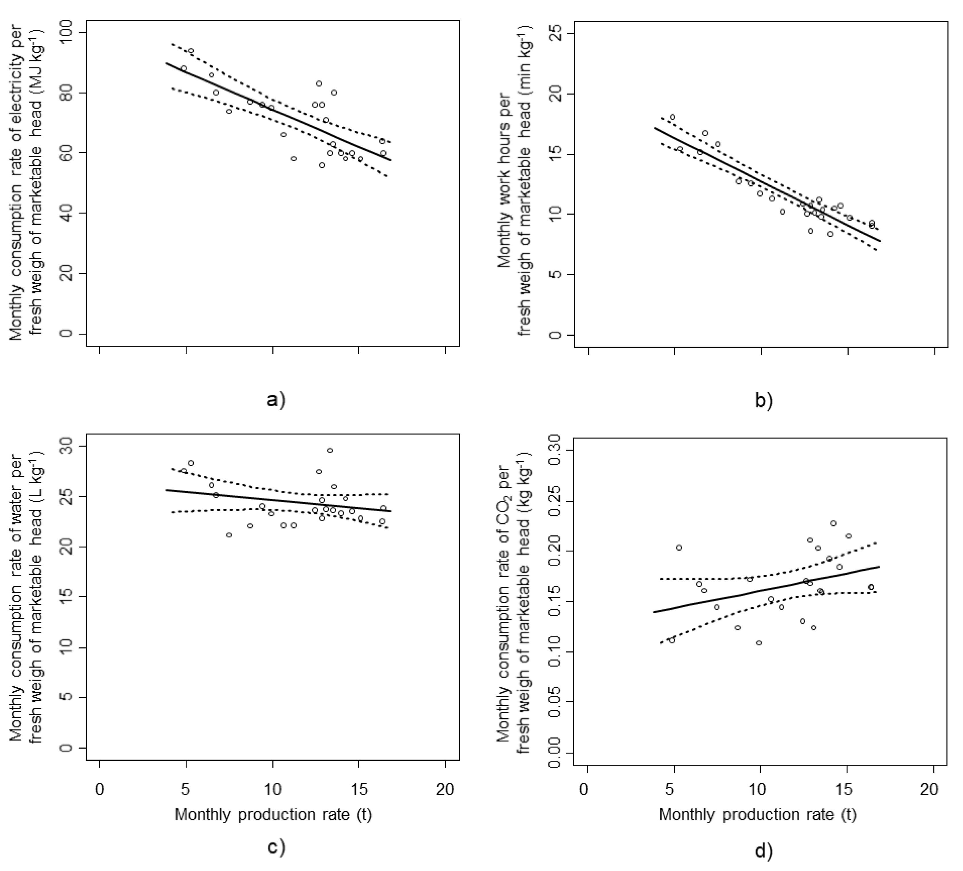 Agronomy 10 00723 g003