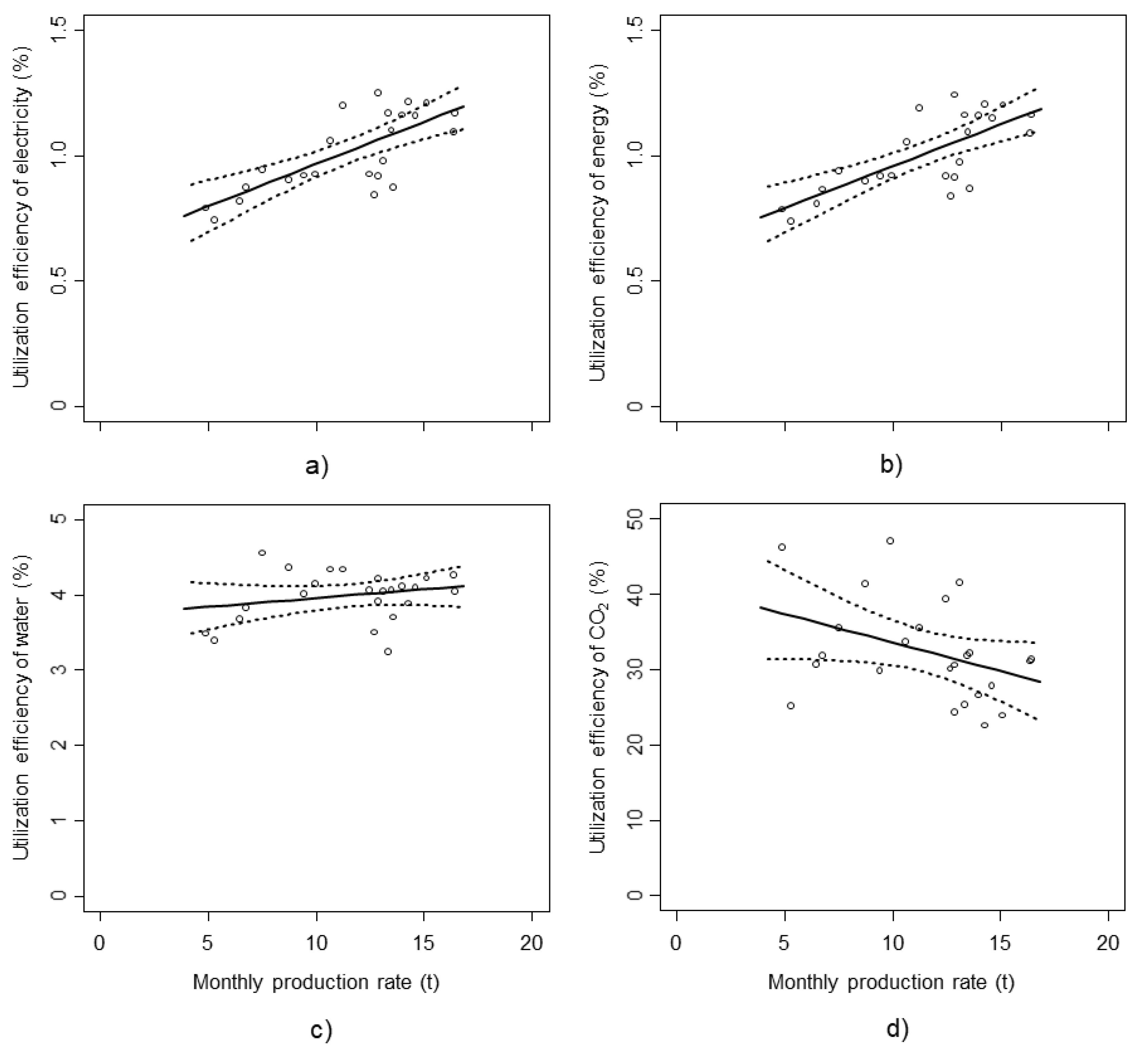 Agronomy 10 00723 g004
