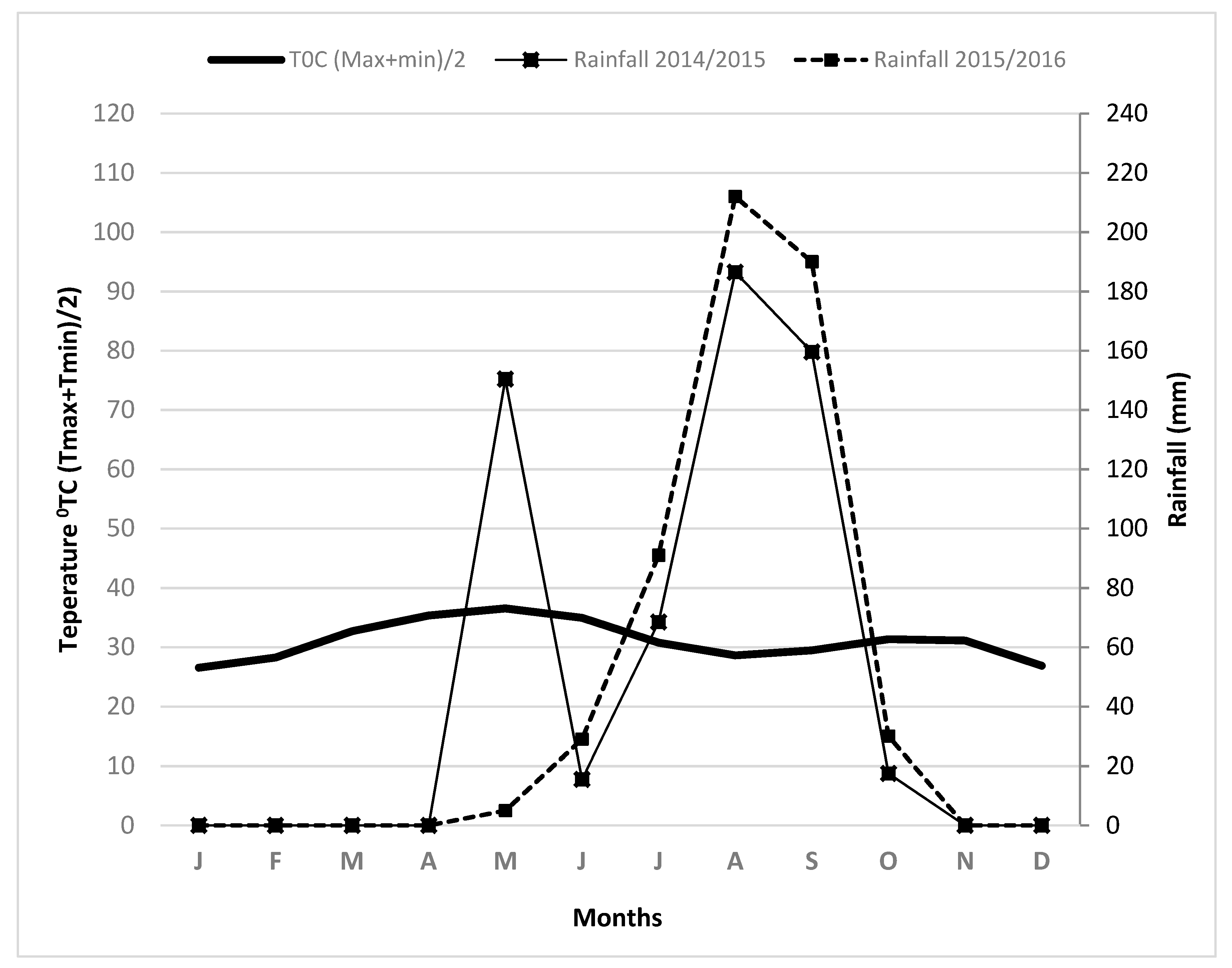 Agronomy 10 00726 g002