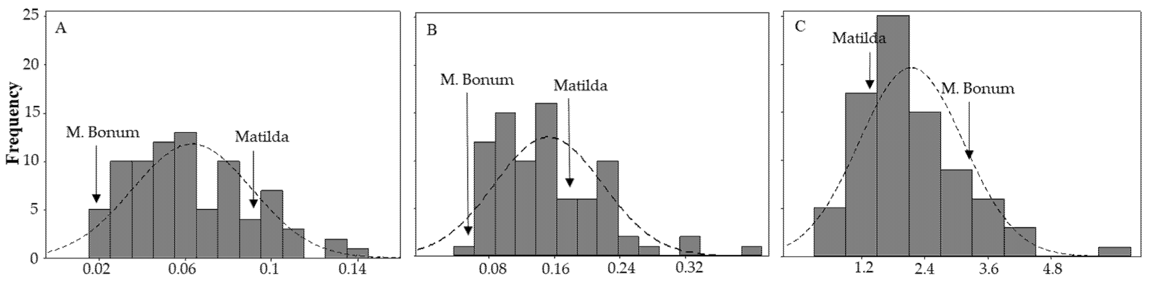 Agronomy 10 00728 g001 Agronomy 10 00728 g001