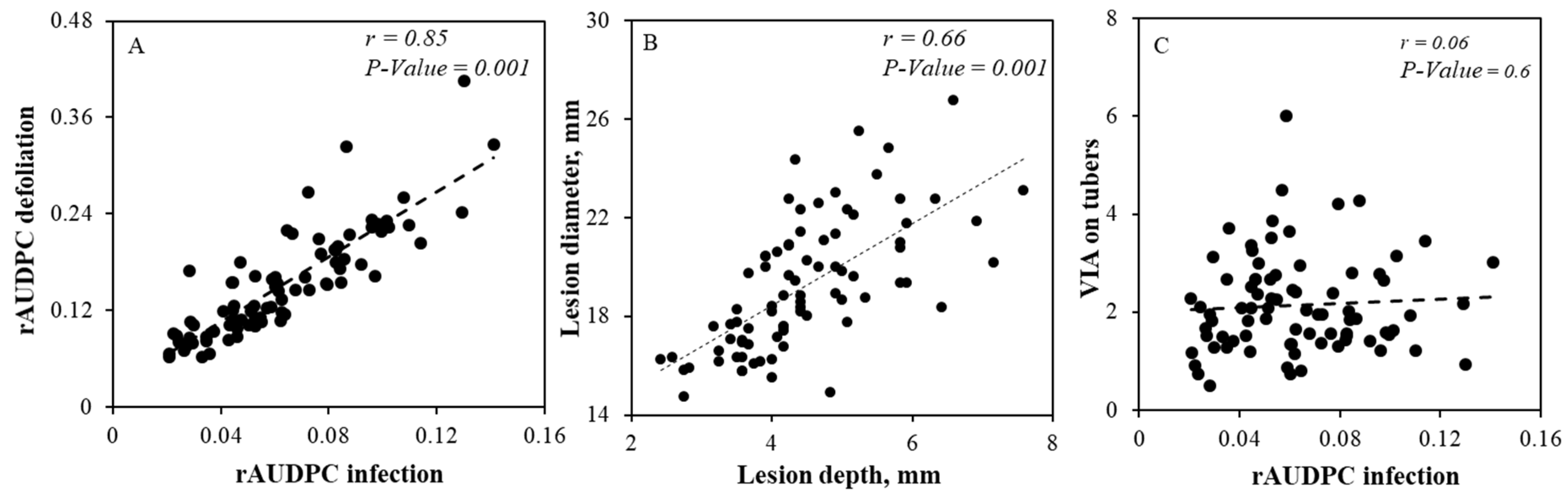 Agronomy 10 00728 g002 Agronomy 10 00728 g002