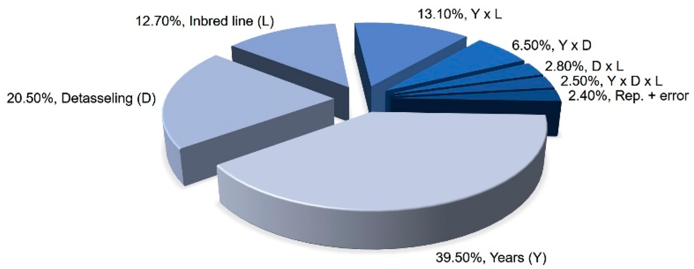 Agronomy 10 00729 g002