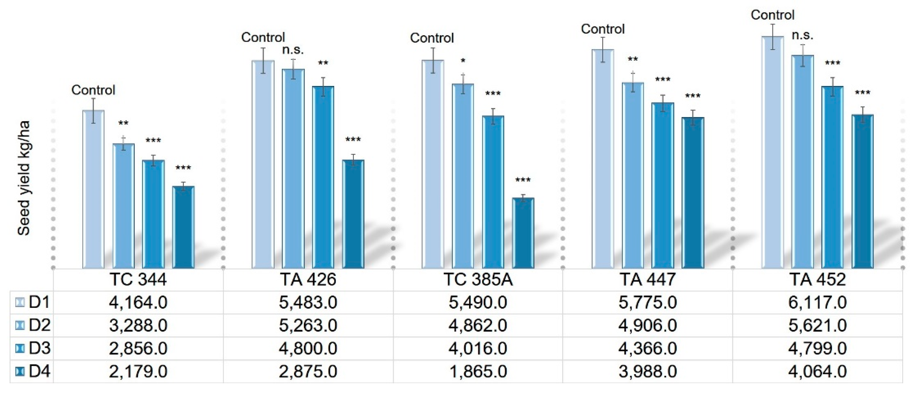 Agronomy 10 00729 g003