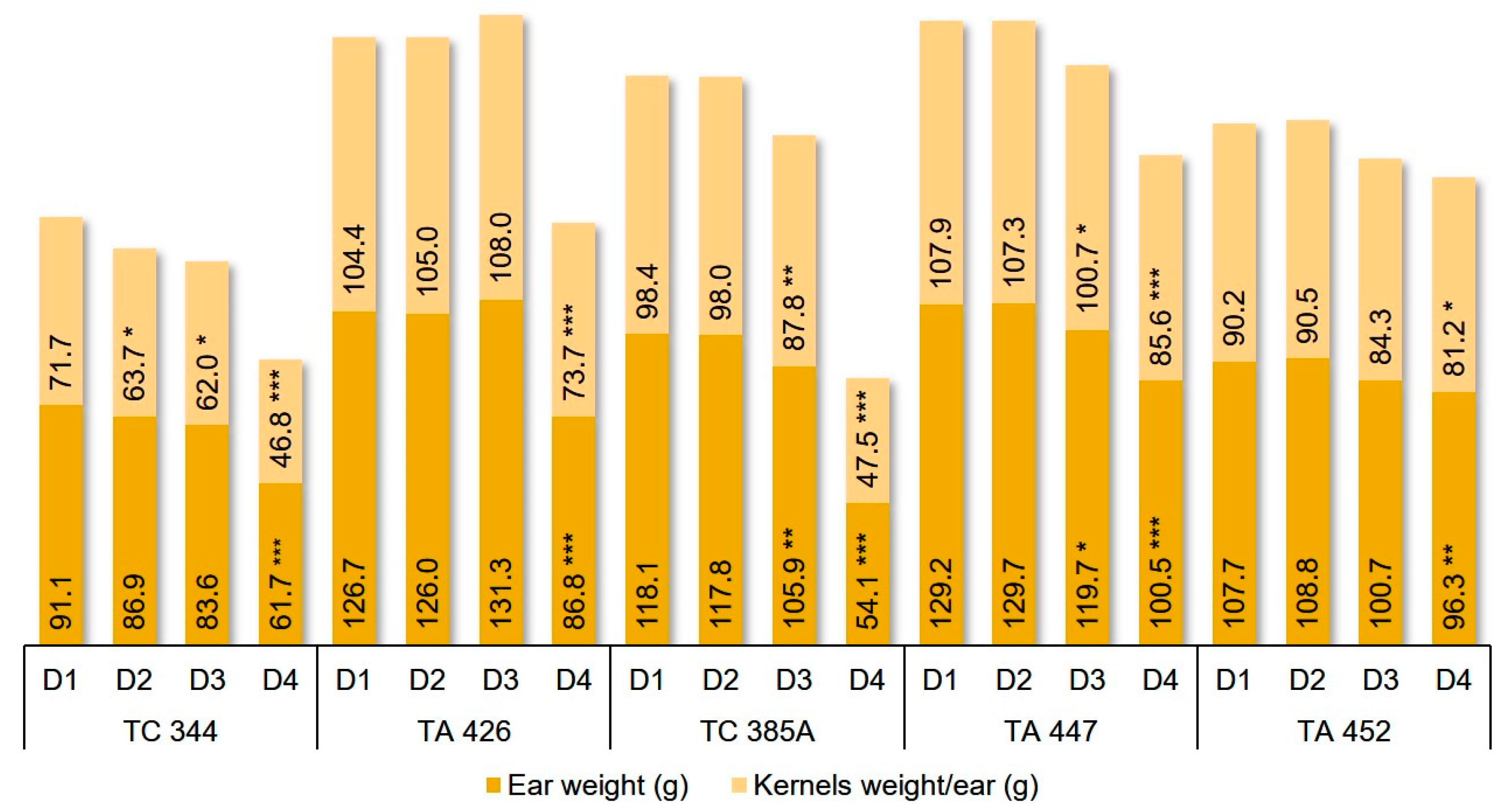 Agronomy 10 00729 g004
