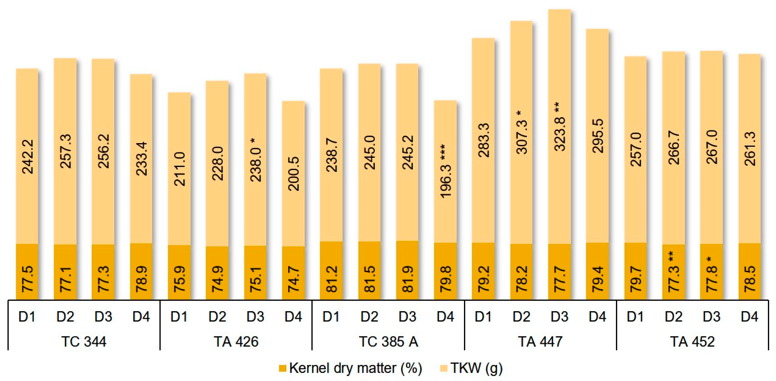 Agronomy 10 00729 g006