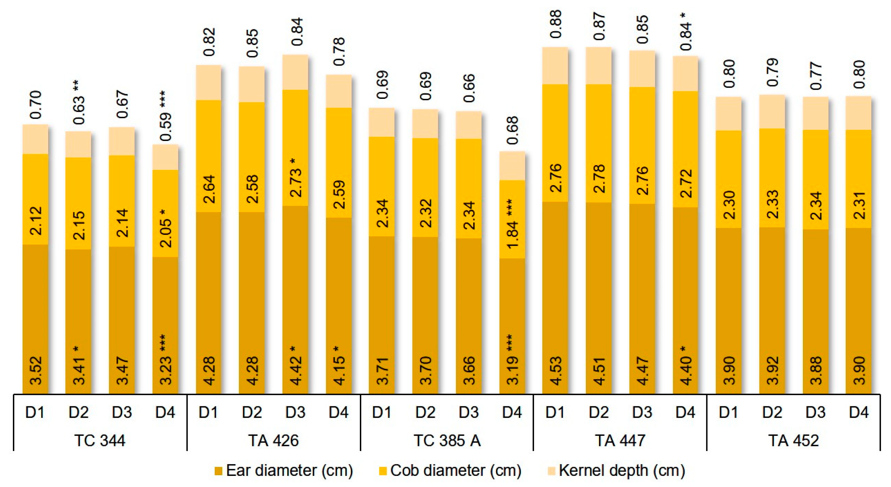 Agronomy 10 00729 g007