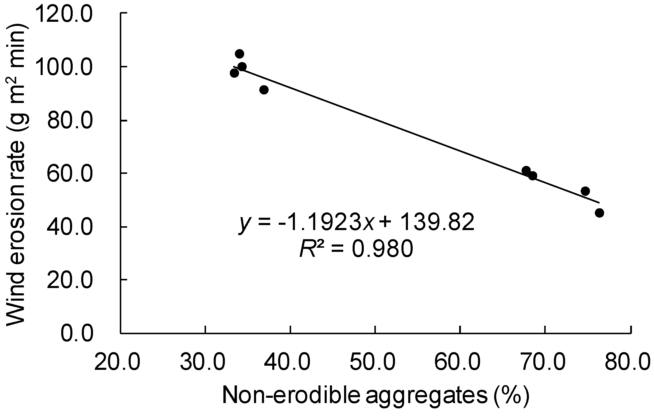 Agronomy 10 00732 g002 Agronomy 10 00732 g002