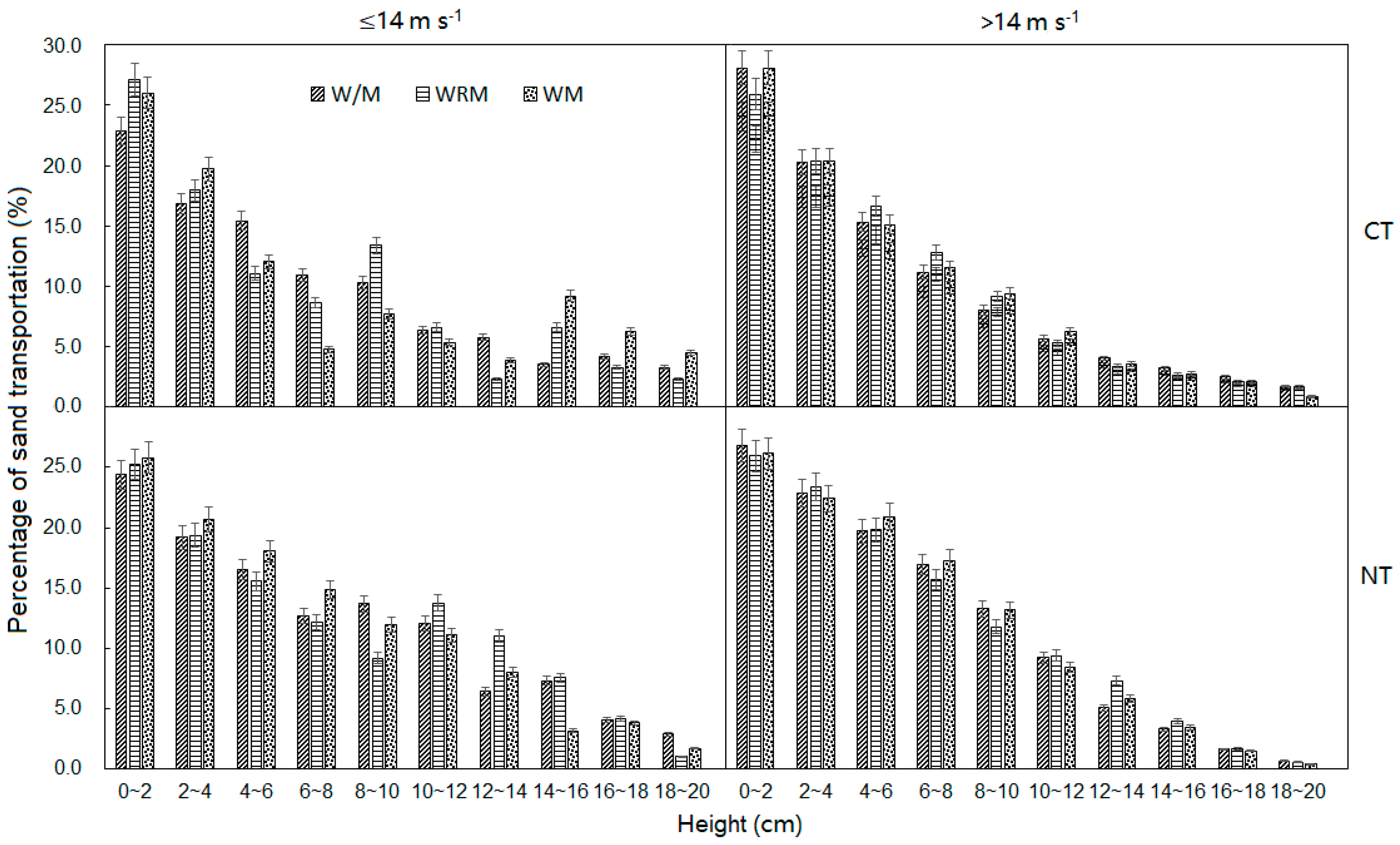 Agronomy 10 00732 g003 Agronomy 10 00732 g003
