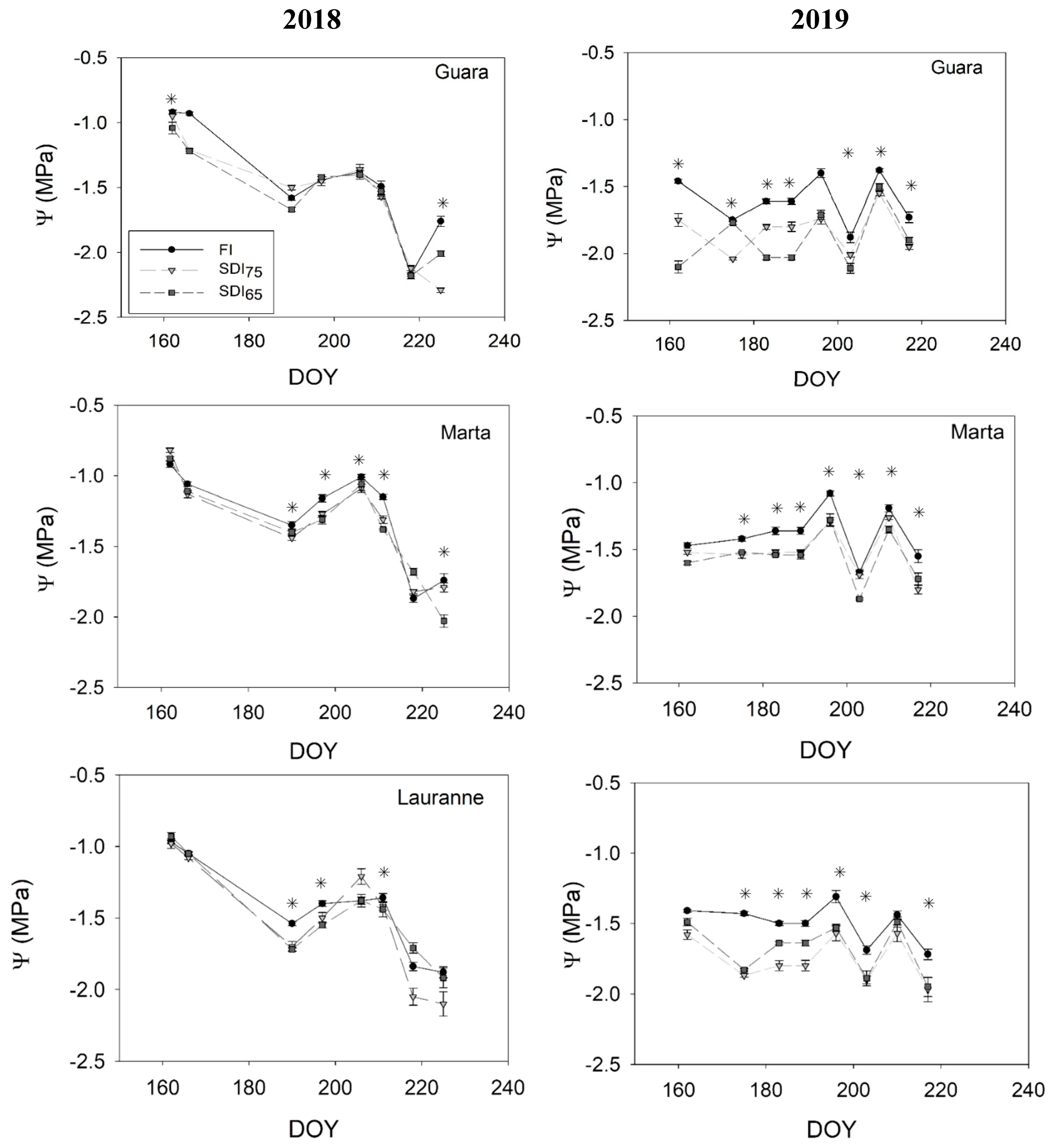 Agronomy 10 00733 g002 Agronomy 10 00733 g002