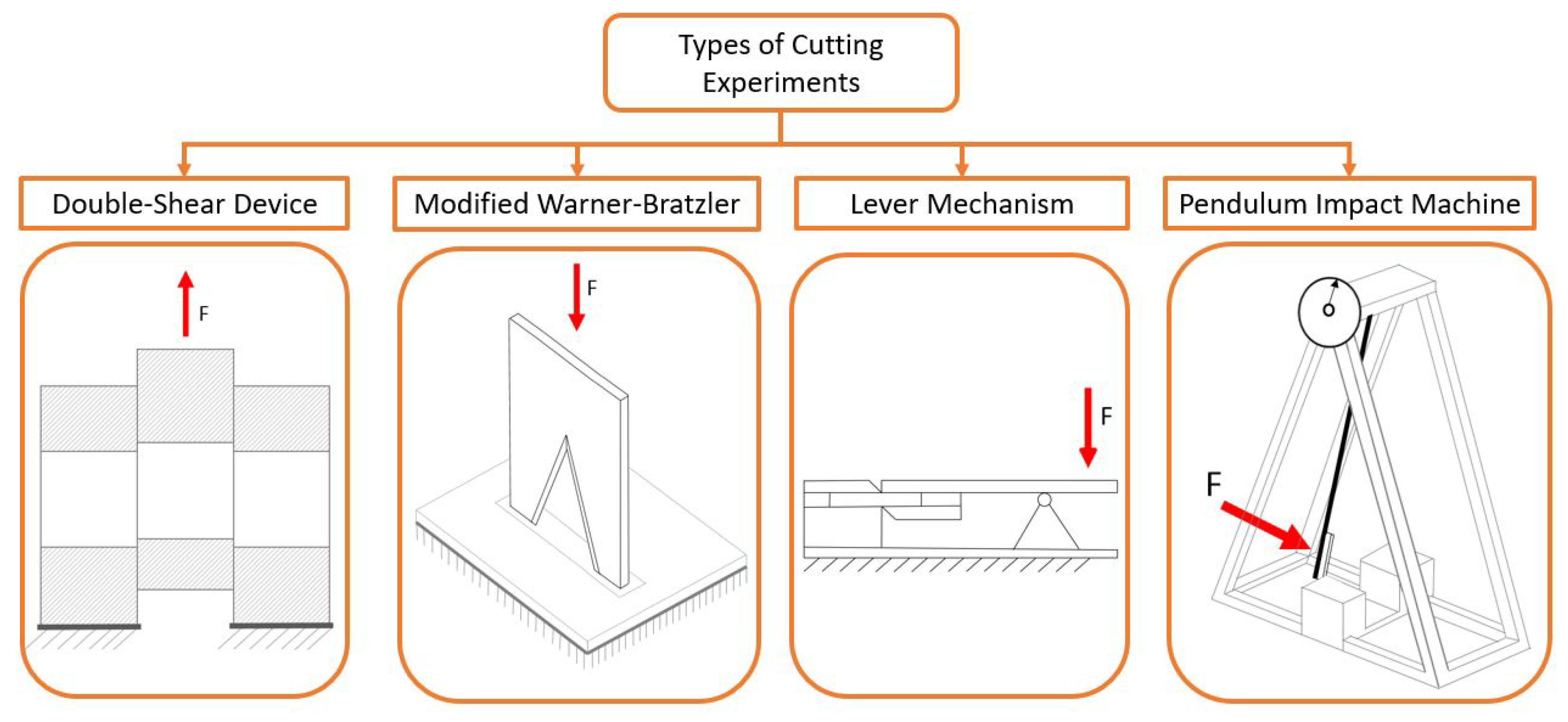 Agronomy 10 00734 g001 Agronomy 10 00734 g001