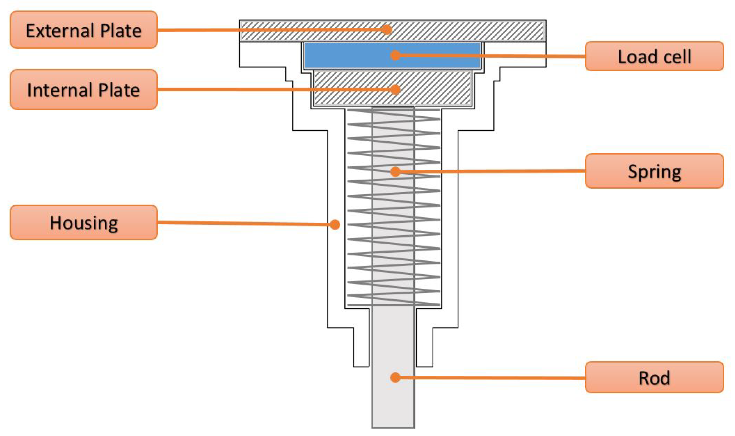 Agronomy 10 00734 g003 Agronomy 10 00734 g003