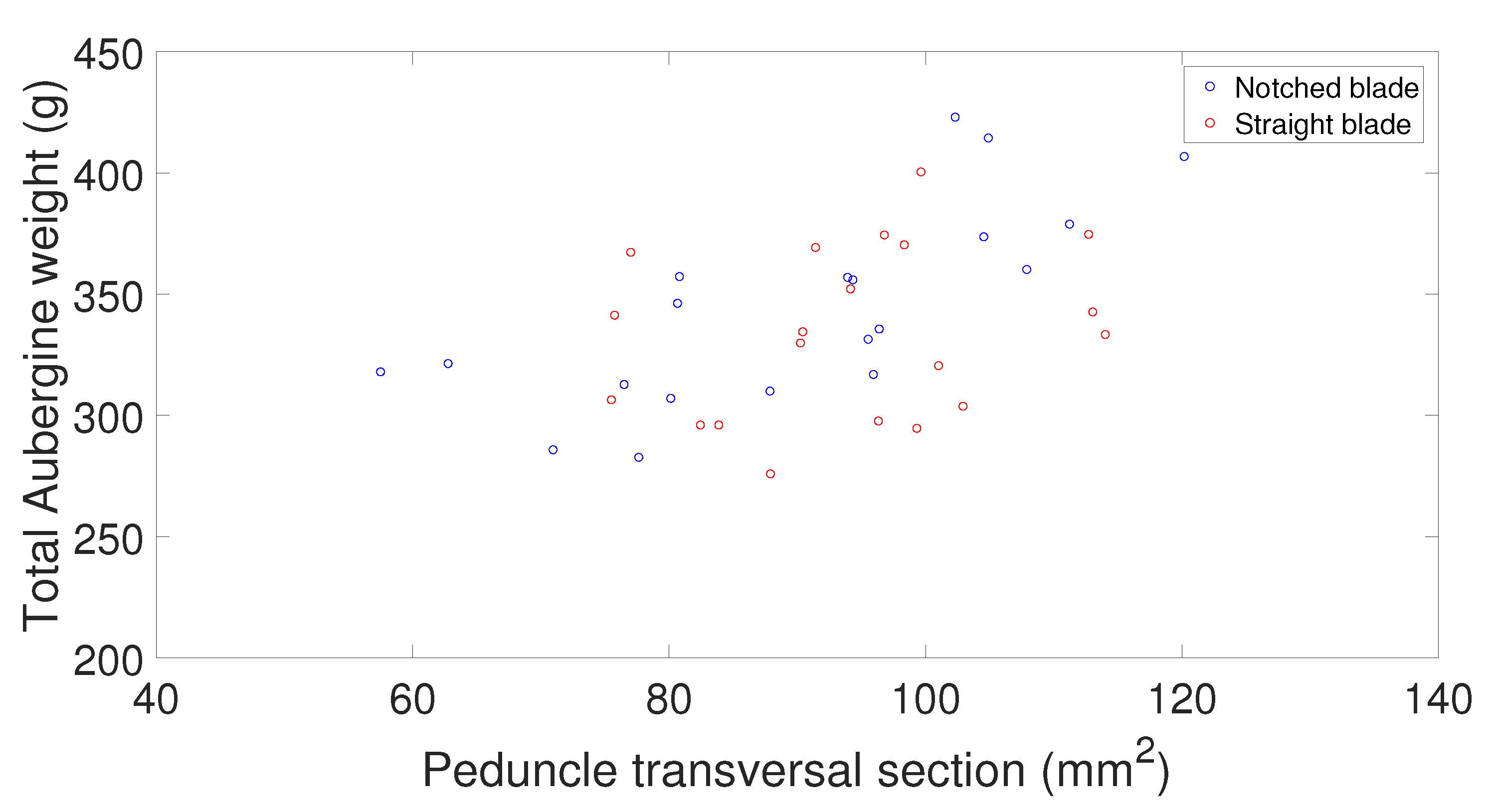Agronomy 10 00734 g008 Agronomy 10 00734 g008