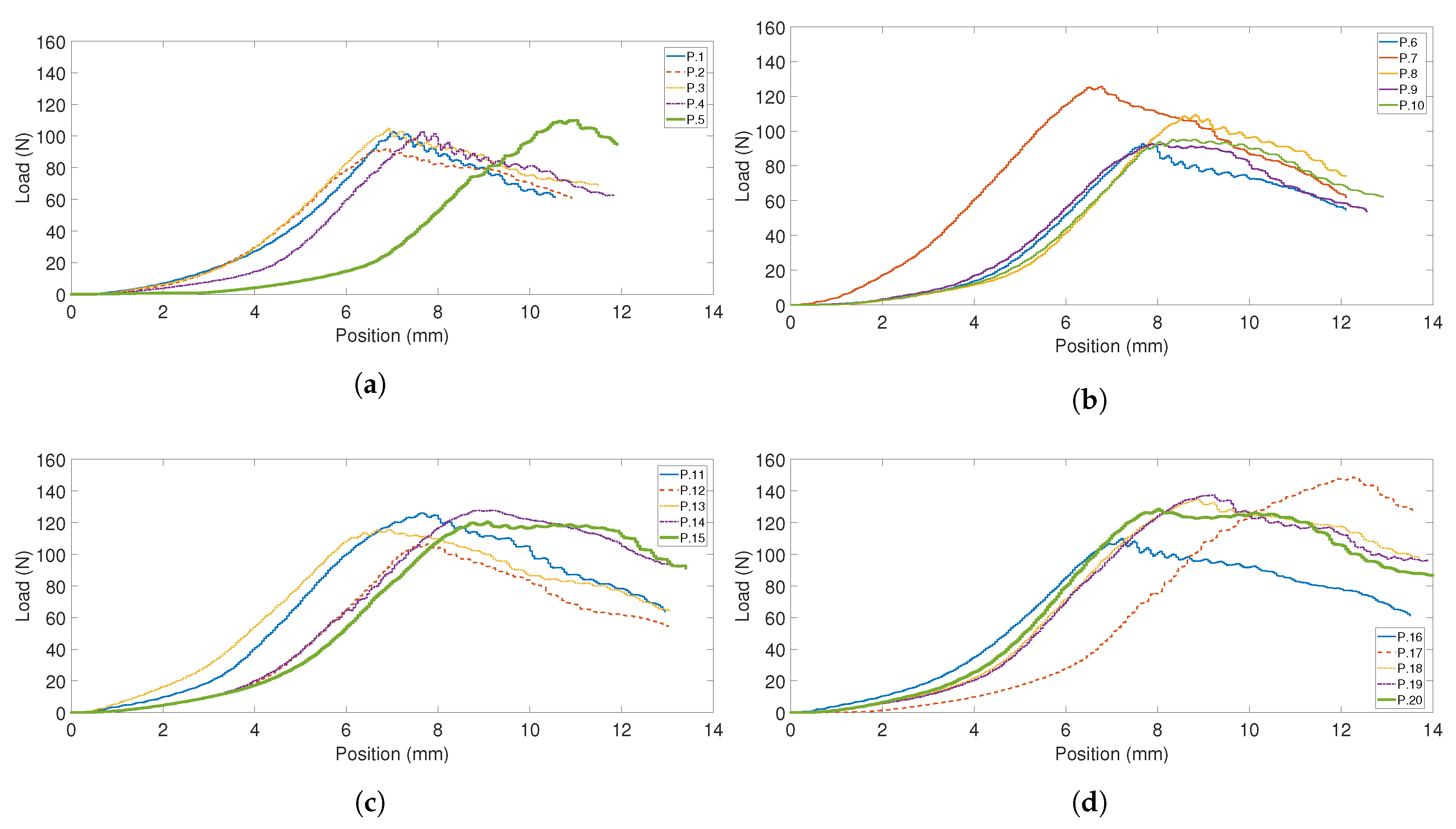 Agronomy 10 00734 g010 Agronomy 10 00734 g010