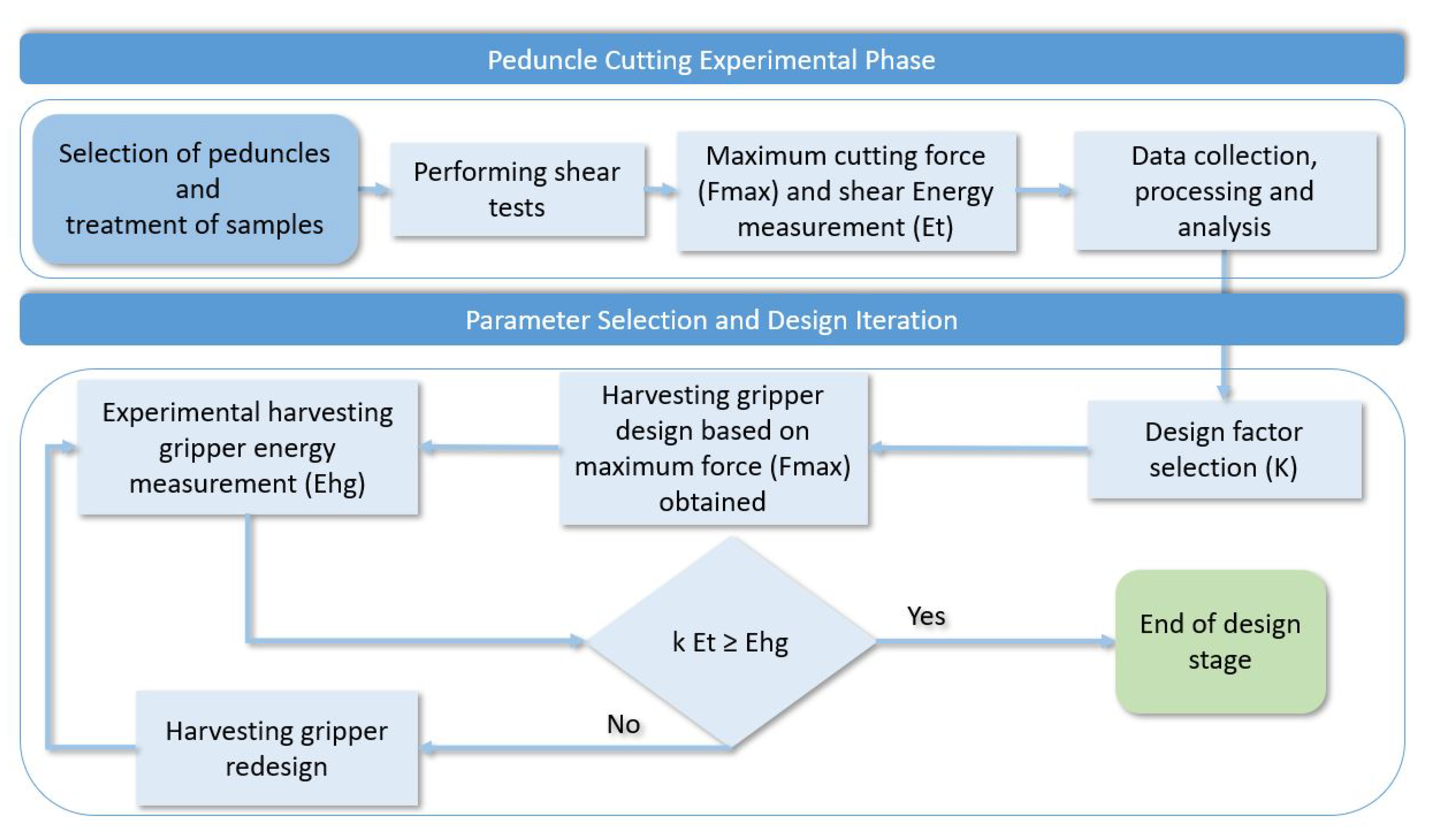 Agronomy 10 00734 g014 Agronomy 10 00734 g014