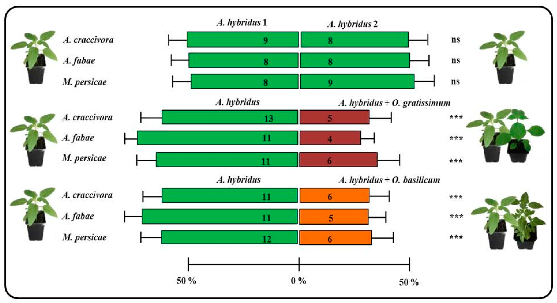 Agronomy 10 00736 g004 Agronomy 10 00736 g004