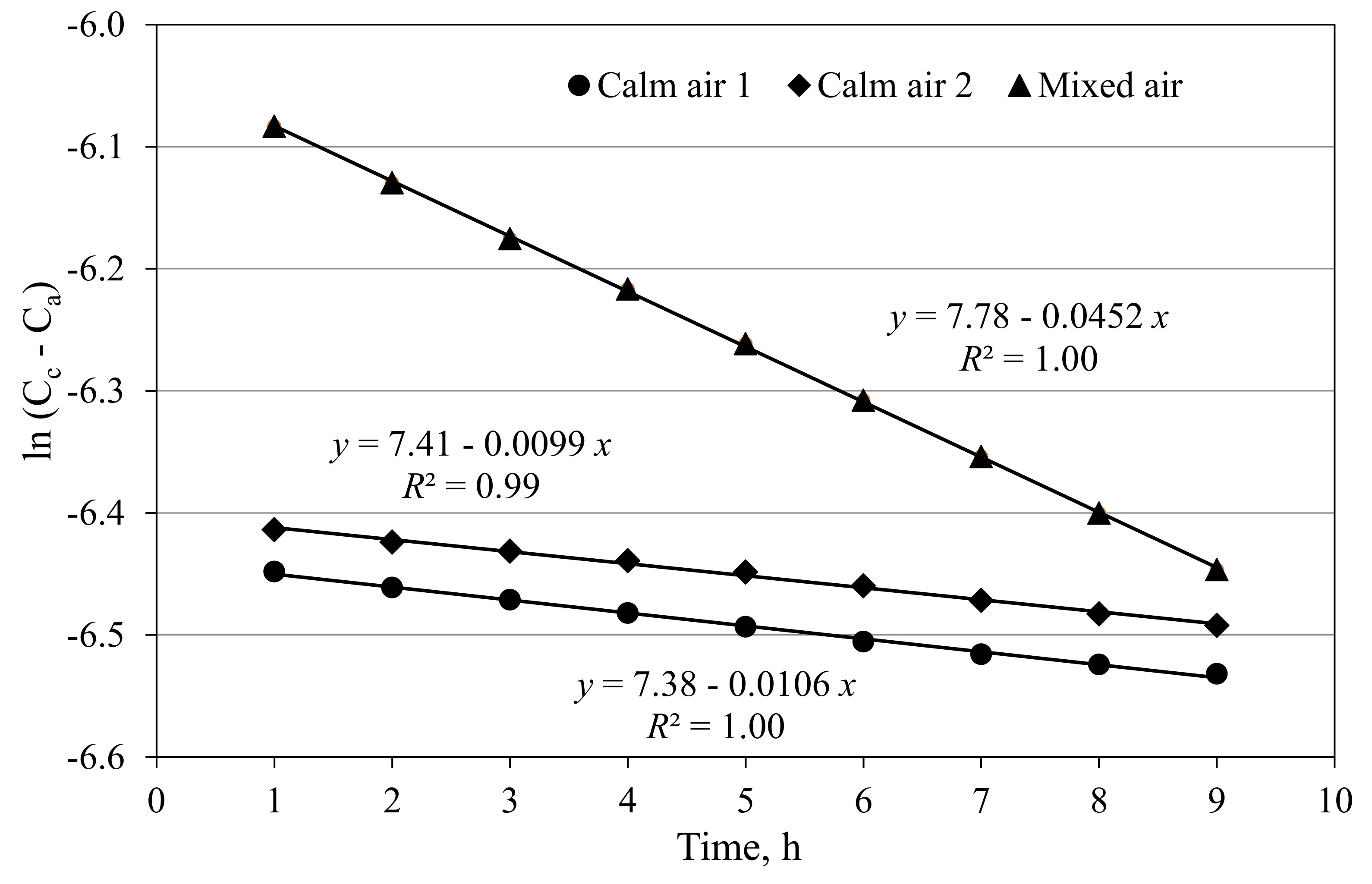 Agronomy 10 00737 g002 Agronomy 10 00737 g002