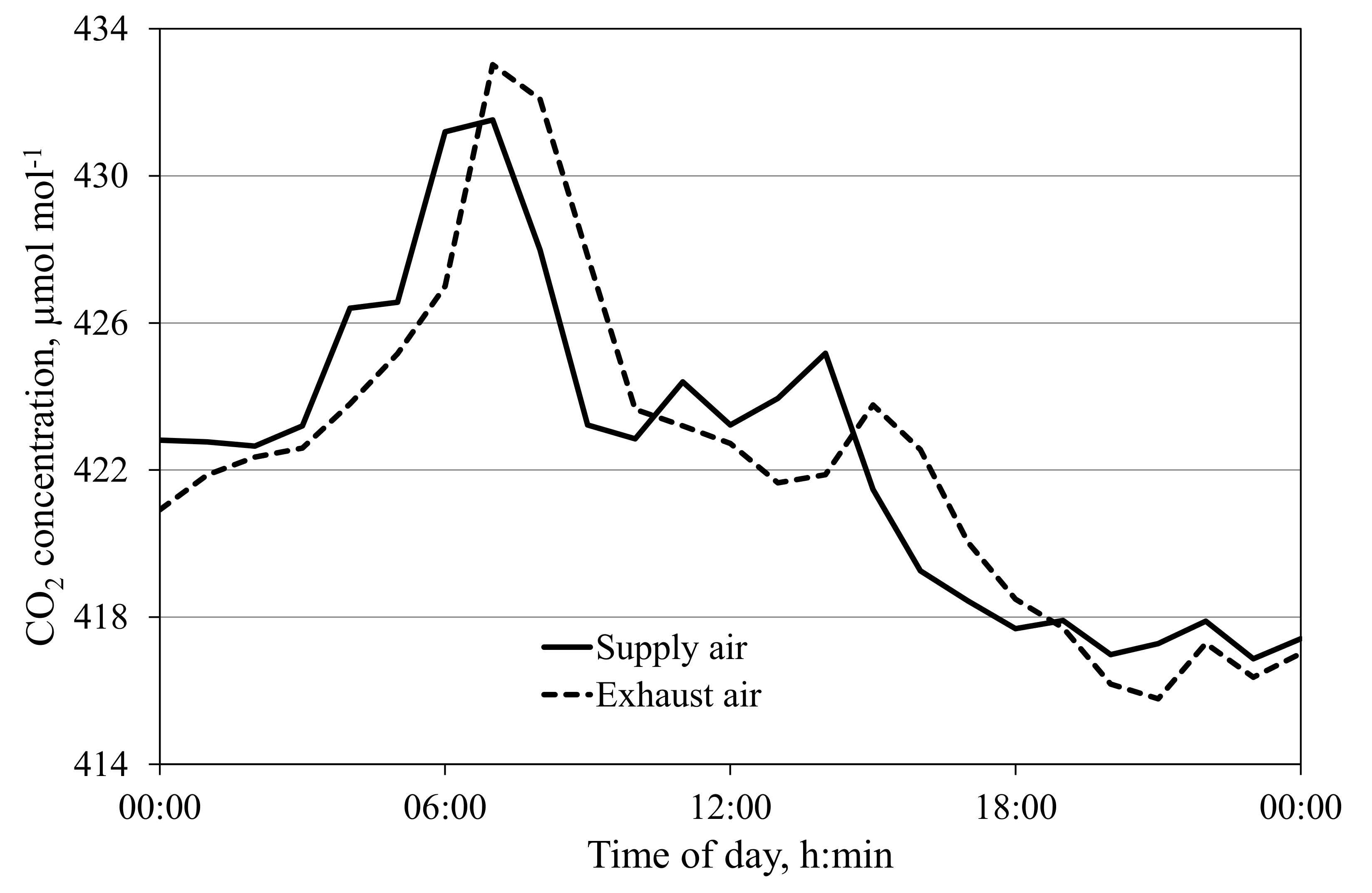 Agronomy 10 00737 g003 Agronomy 10 00737 g003