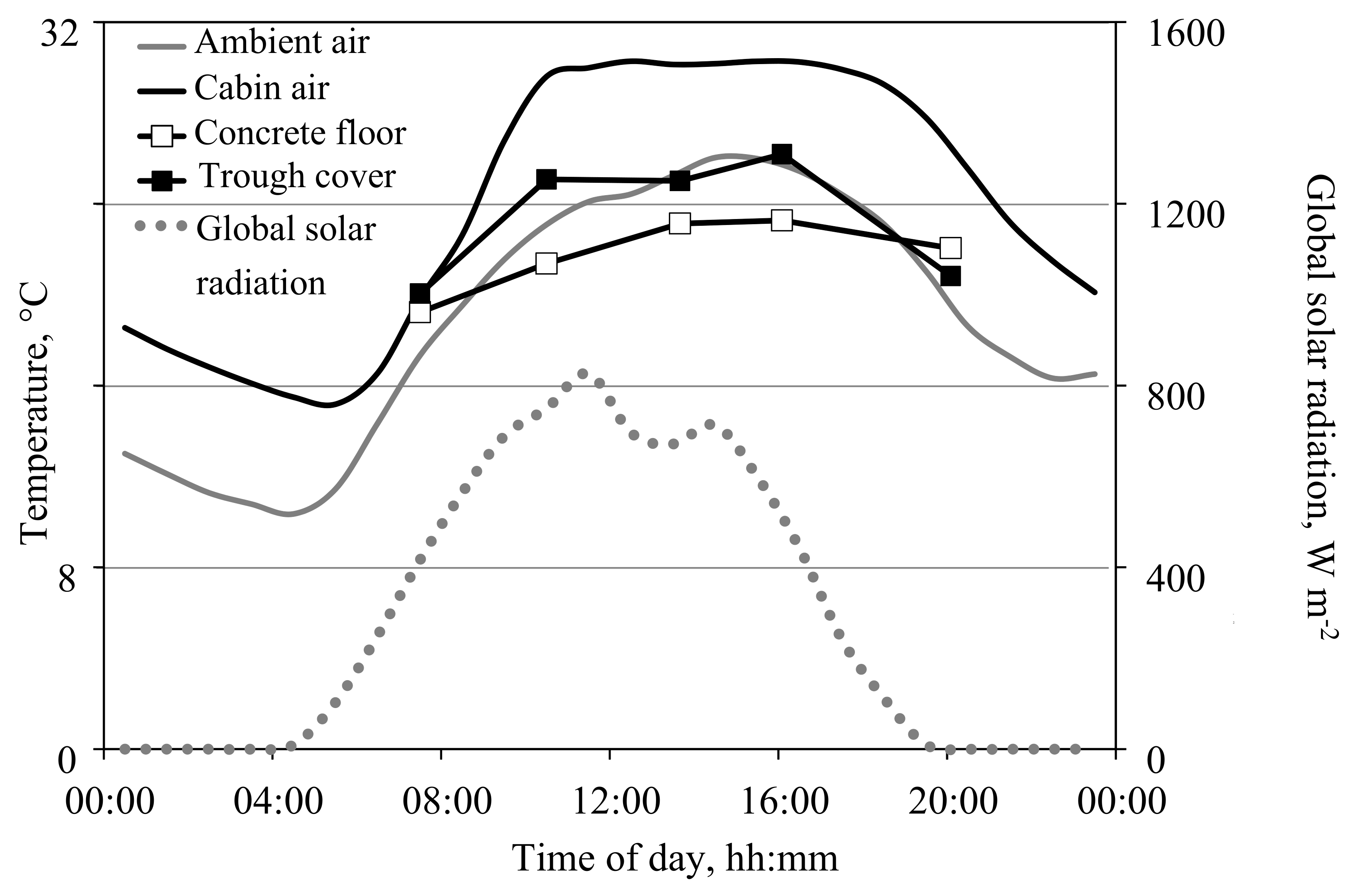 Agronomy 10 00737 g005 Agronomy 10 00737 g005