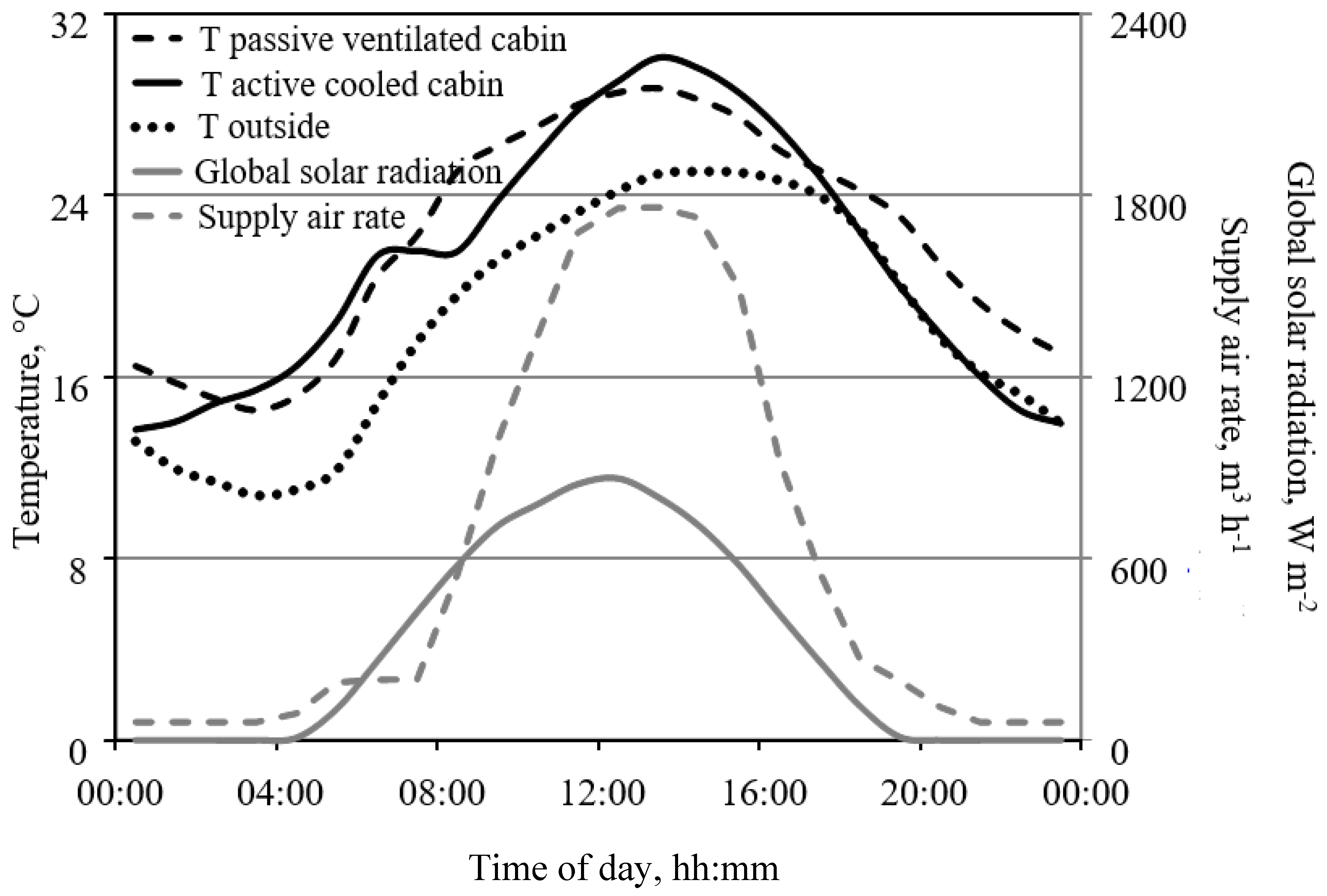 Agronomy 10 00737 g006 Agronomy 10 00737 g006