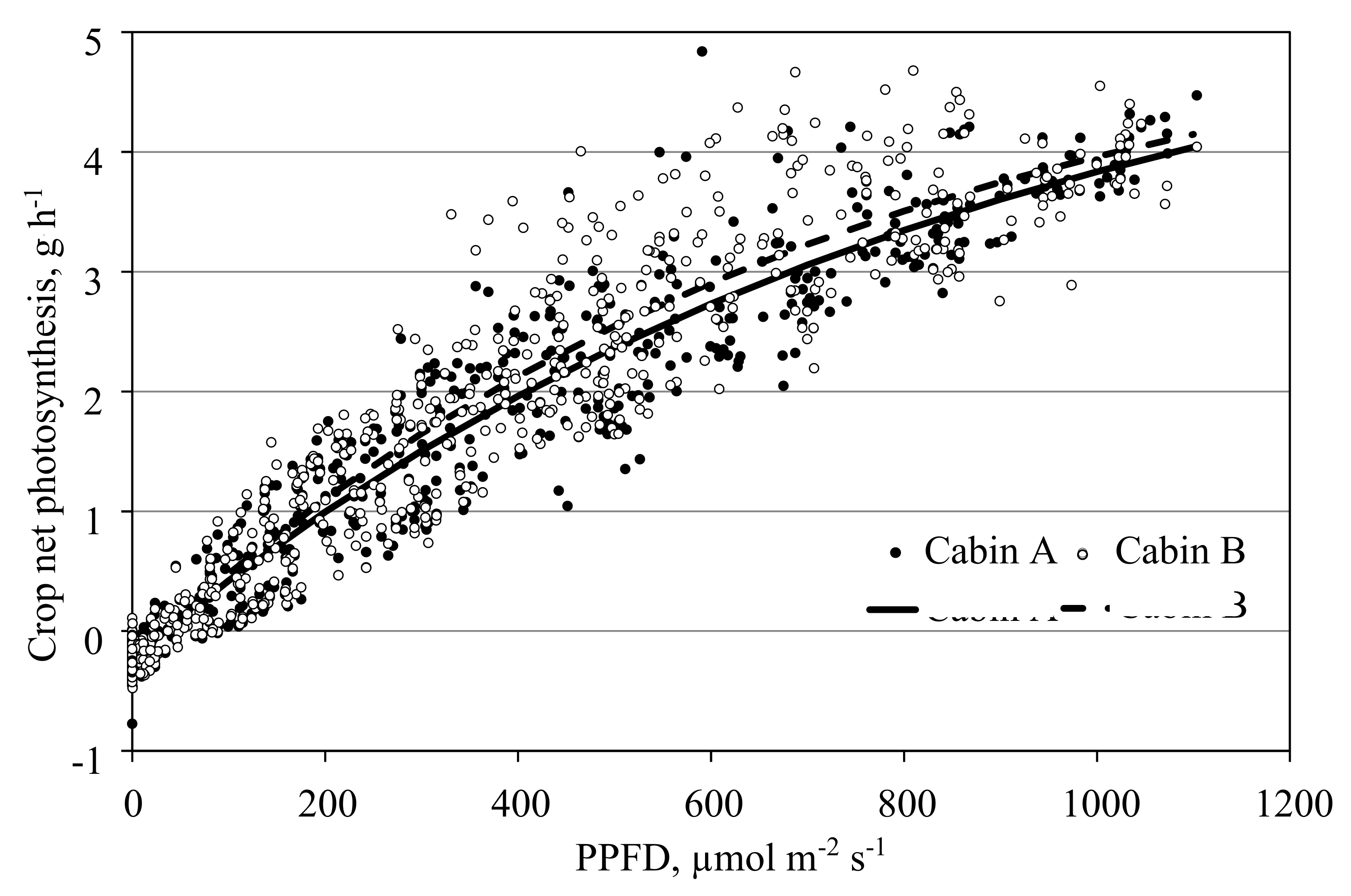 Agronomy 10 00737 g008 Agronomy 10 00737 g008