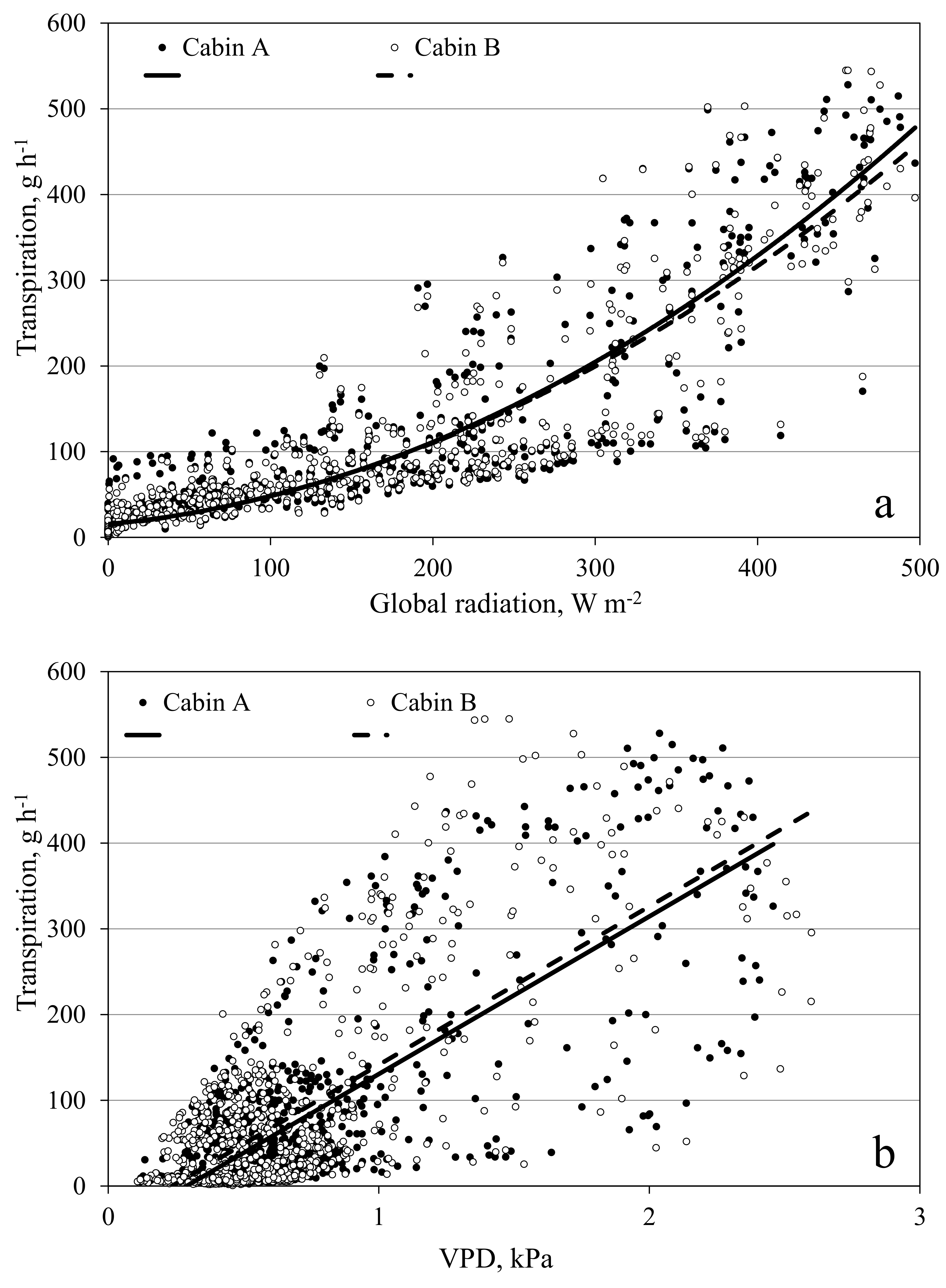 Agronomy 10 00737 g010 Agronomy 10 00737 g010
