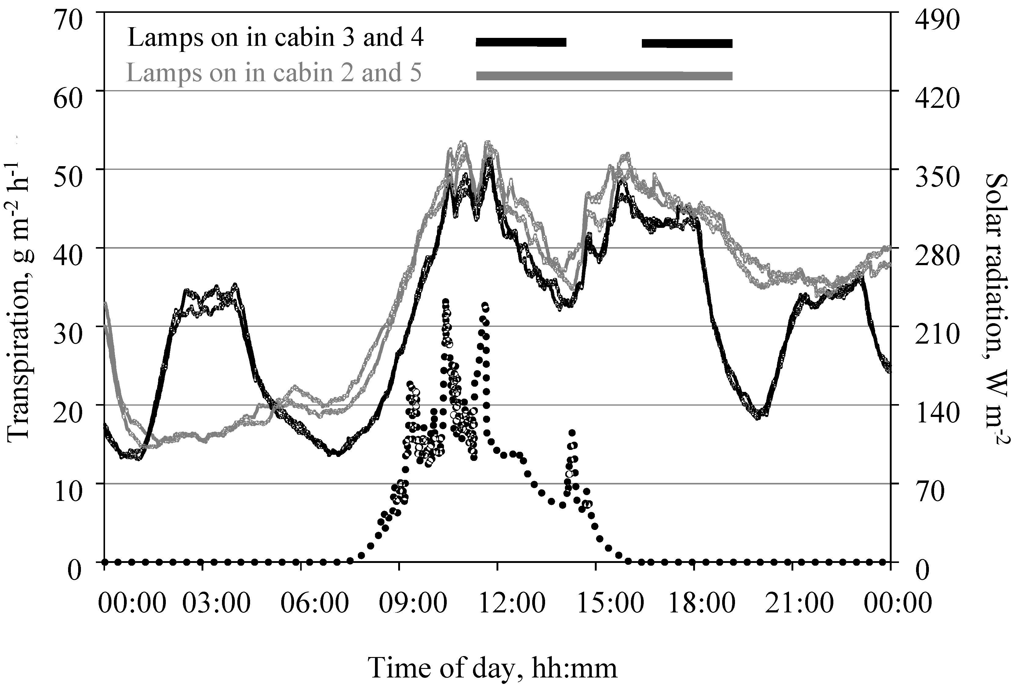 Agronomy 10 00737 g011 Agronomy 10 00737 g011