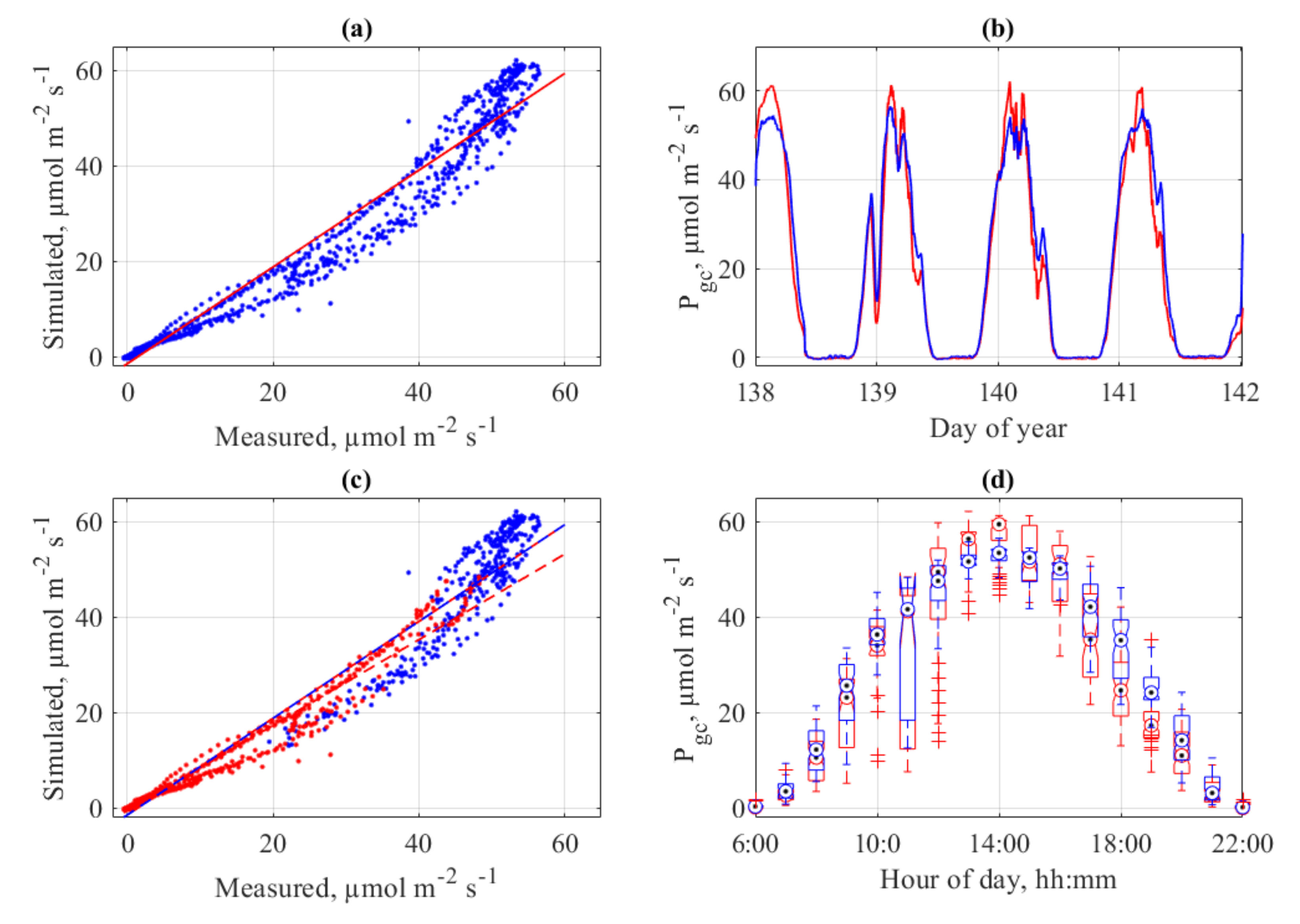 Agronomy 10 00737 g013 Agronomy 10 00737 g013