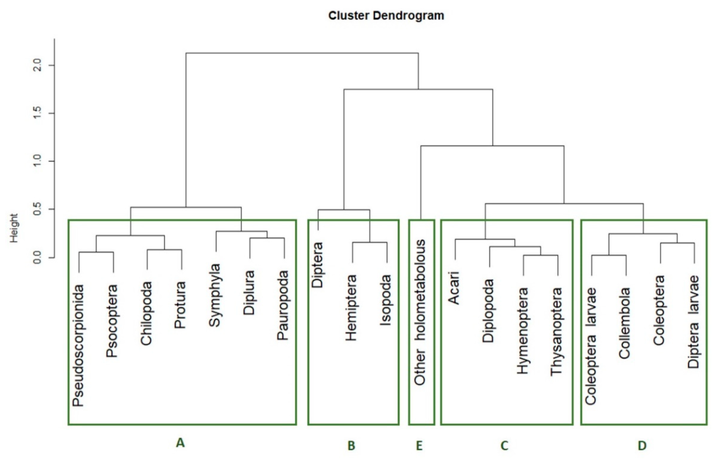 Agronomy 10 00740 g003 Agronomy 10 00740 g003