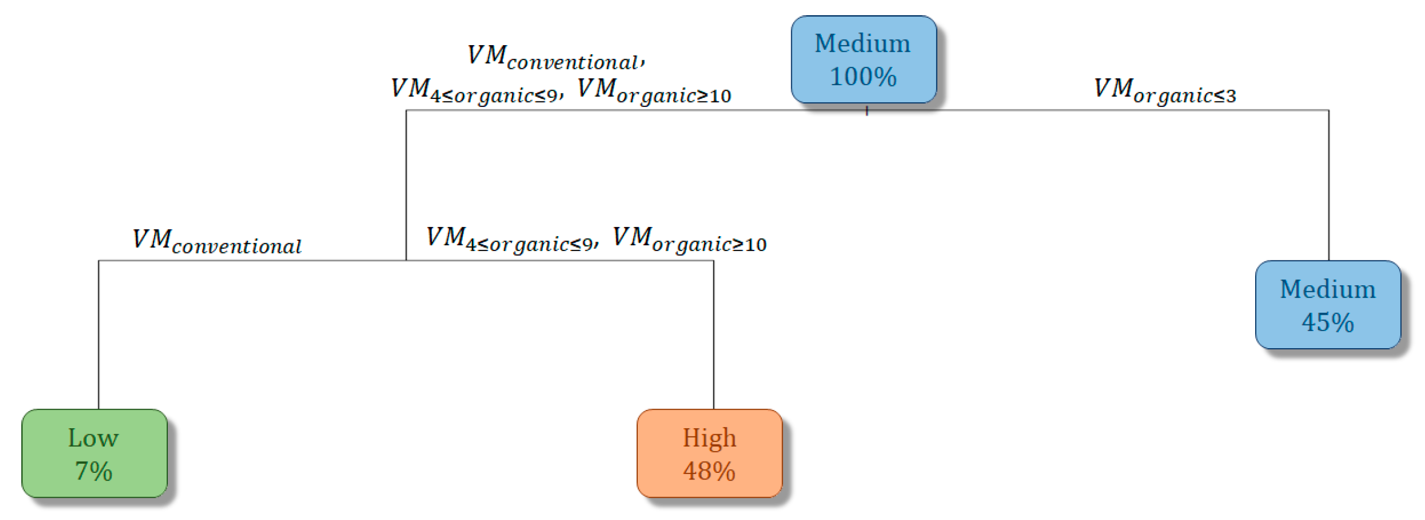 Agronomy 10 00740 g004 Agronomy 10 00740 g004