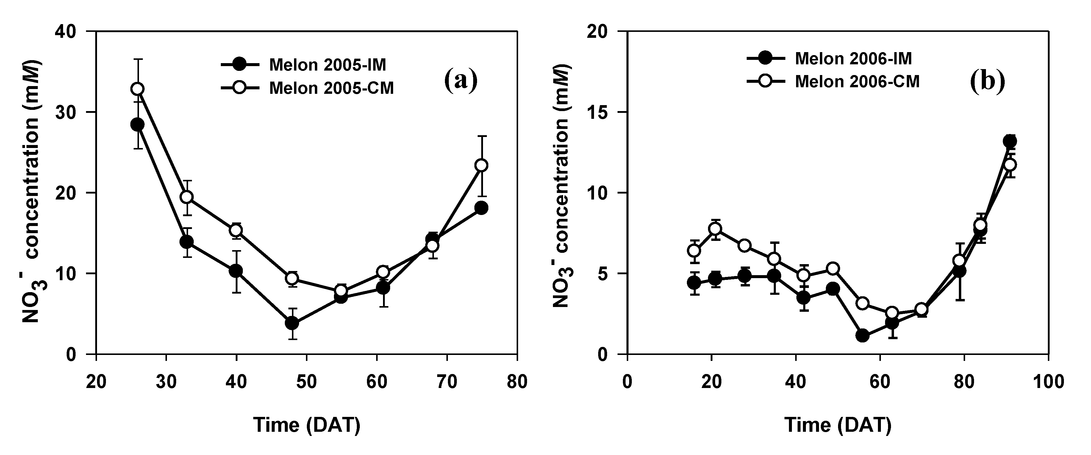 Agronomy 10 00741 g002 Agronomy 10 00741 g002