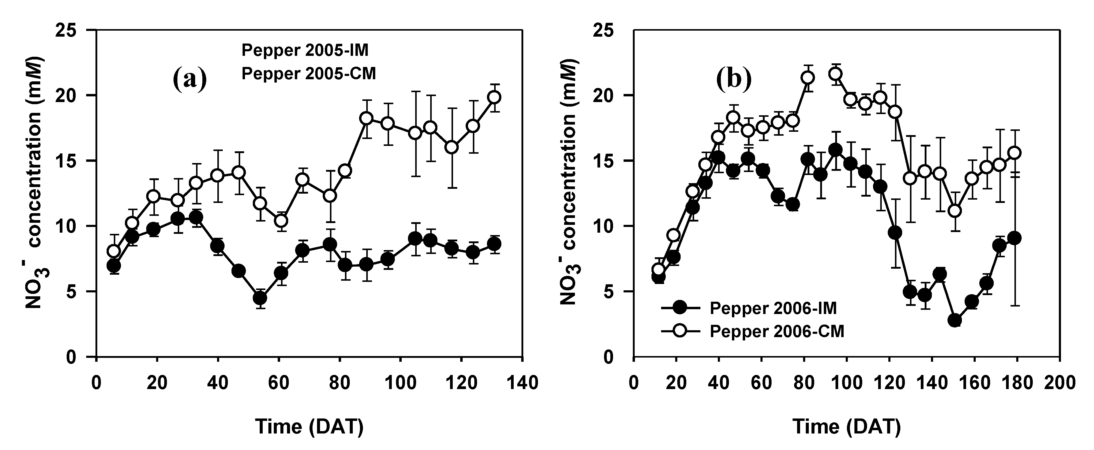 Agronomy 10 00741 g003 Agronomy 10 00741 g003