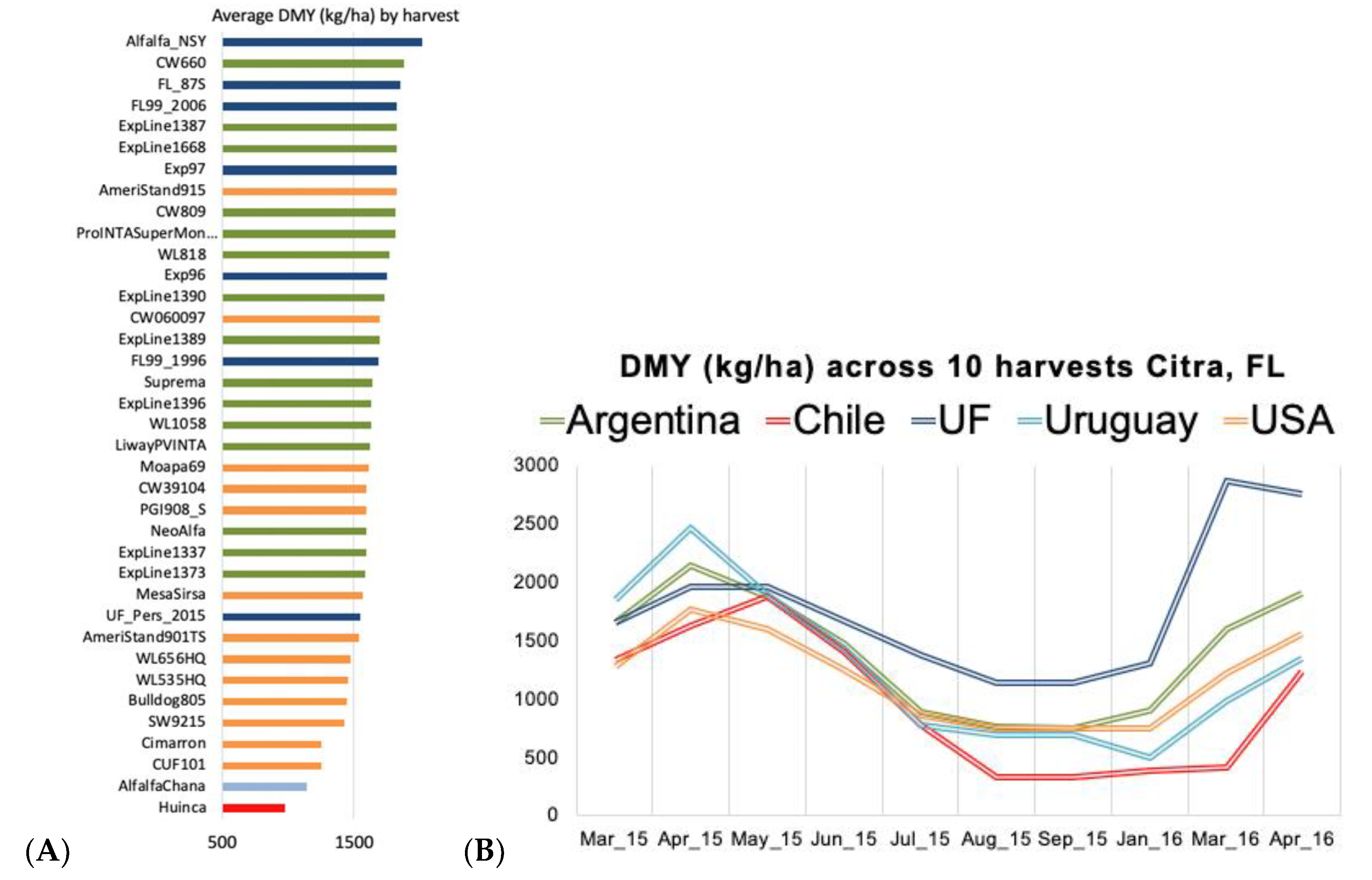Agronomy 10 00742 g002 Agronomy 10 00742 g002