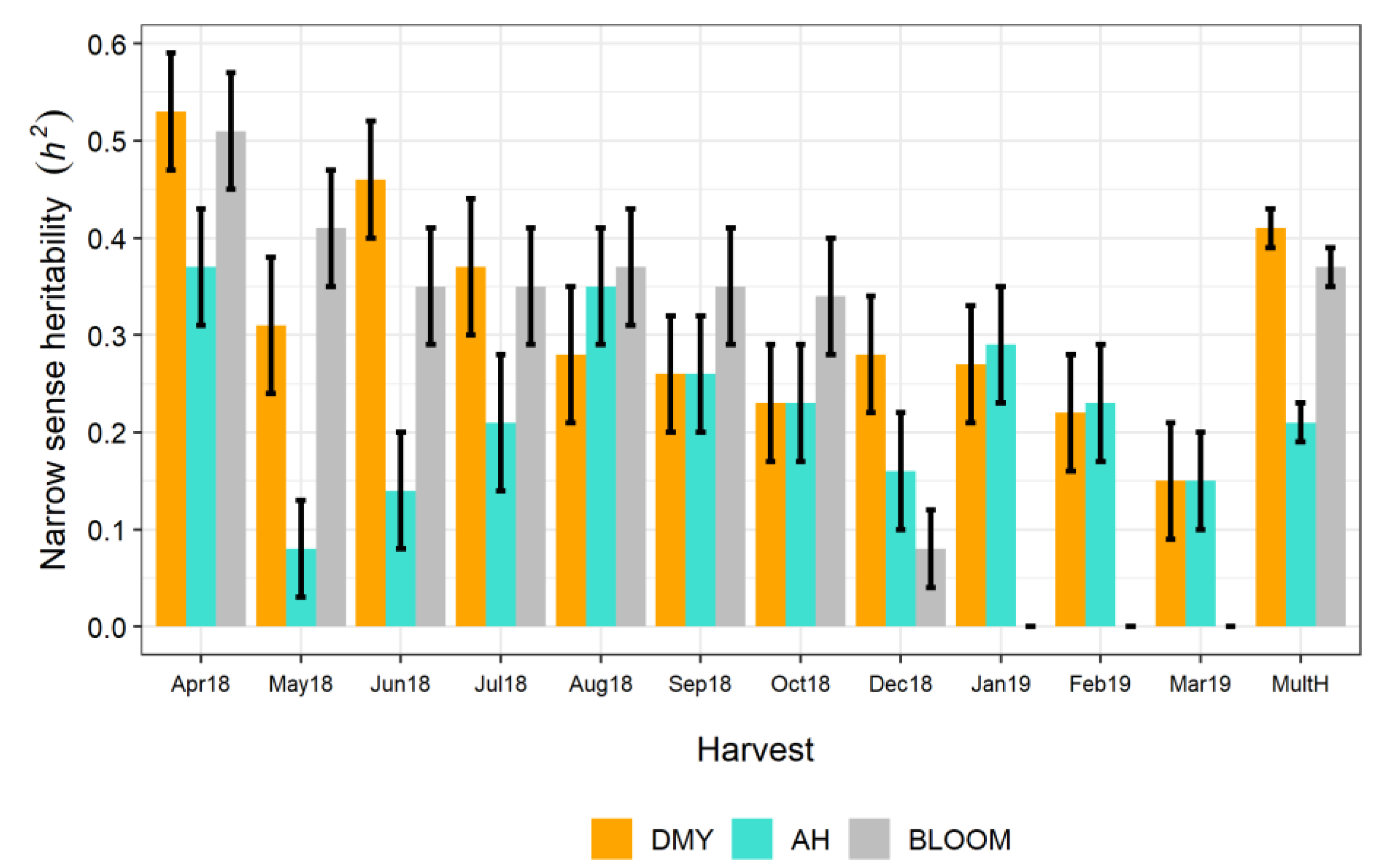 Agronomy 10 00742 g003 Agronomy 10 00742 g003