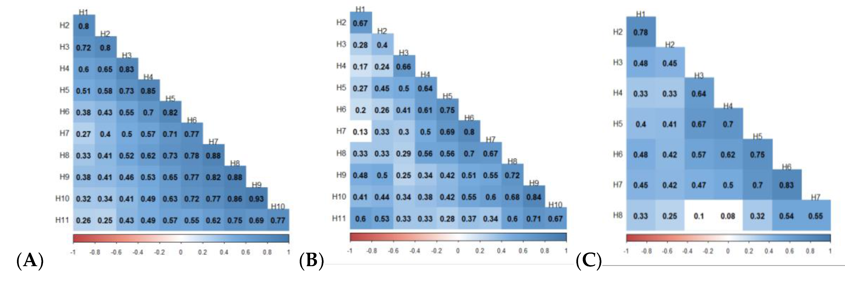 Agronomy 10 00742 g004 Agronomy 10 00742 g004