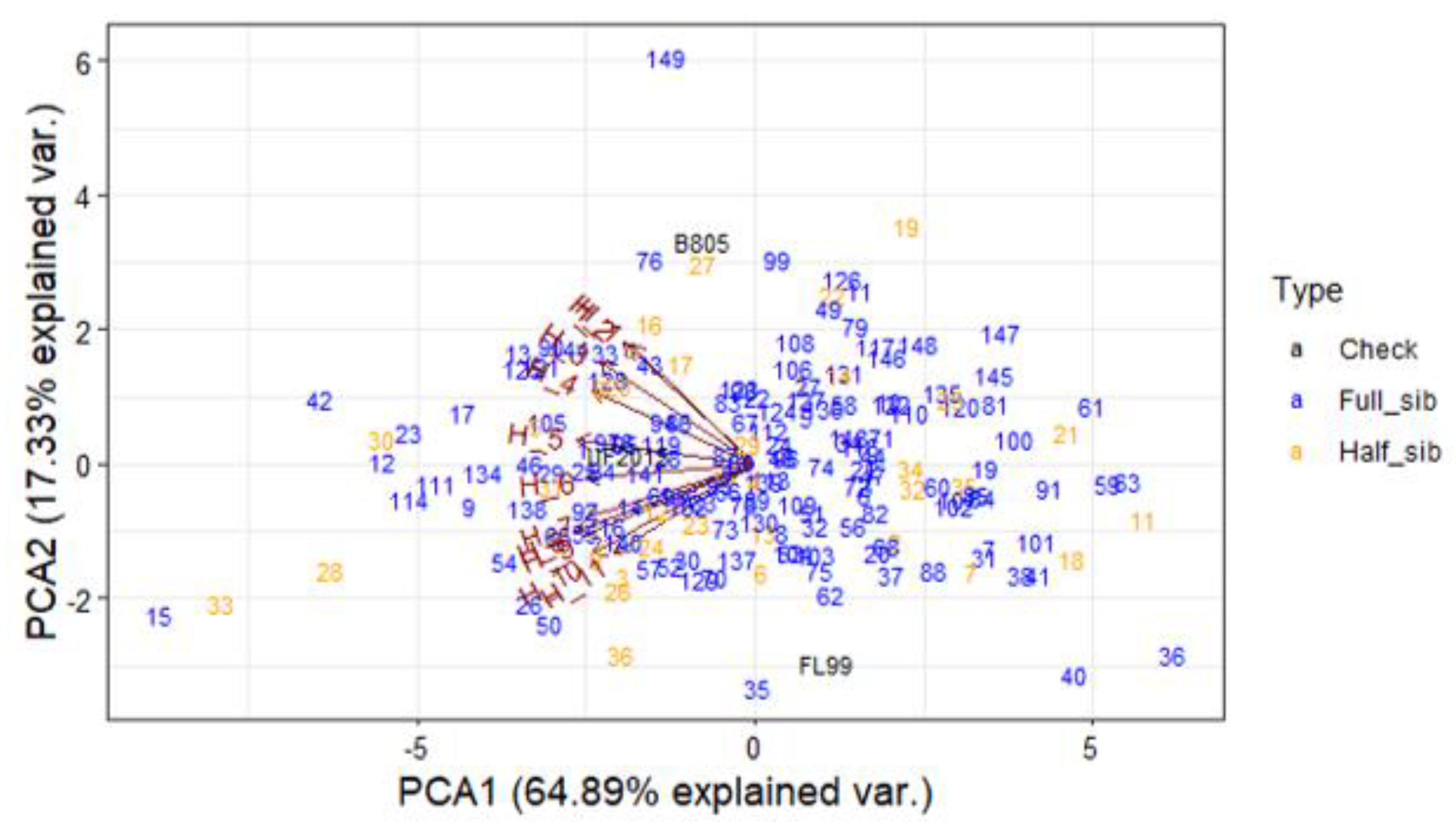 Agronomy 10 00742 g005 Agronomy 10 00742 g005