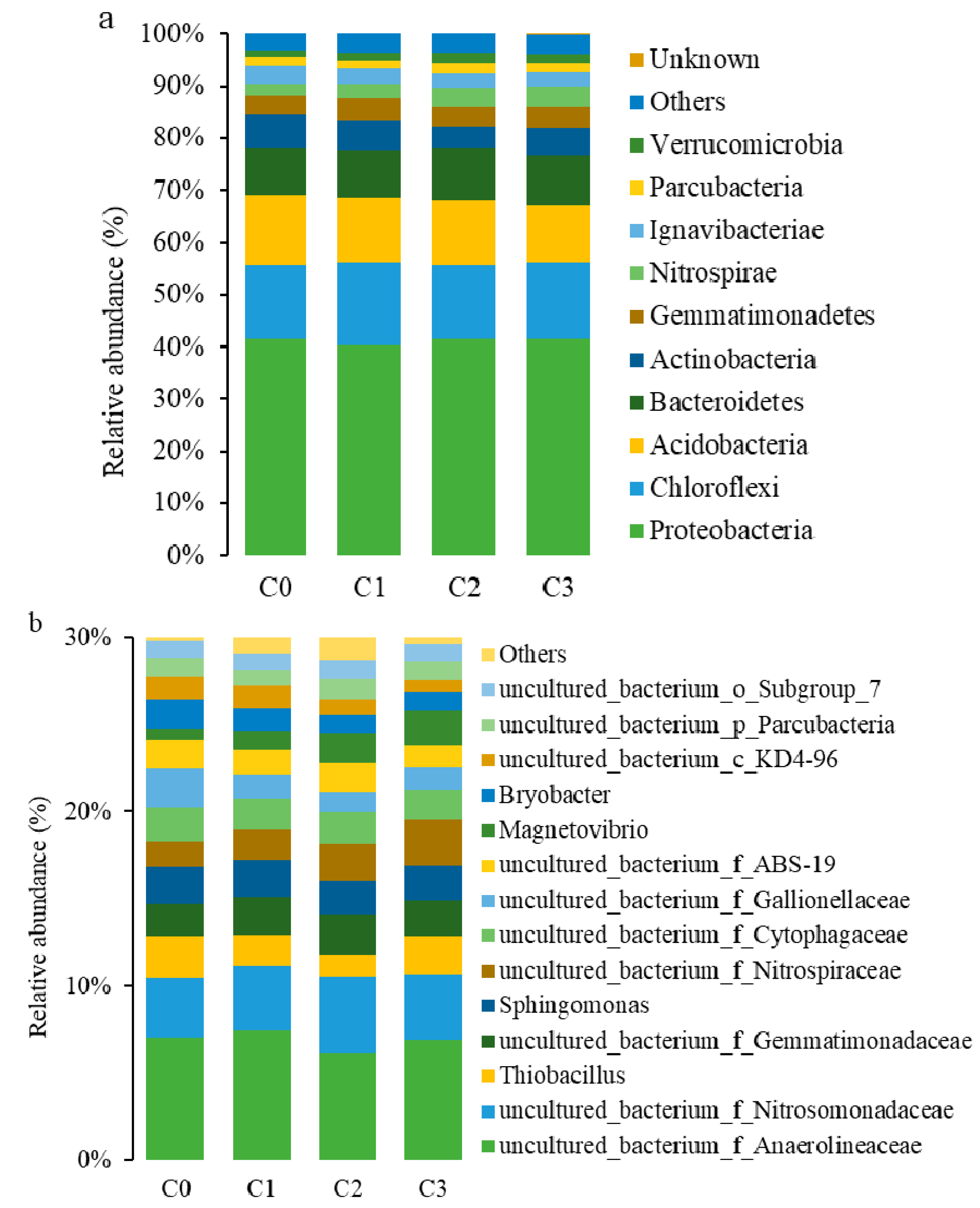 Agronomy 10 00746 g002