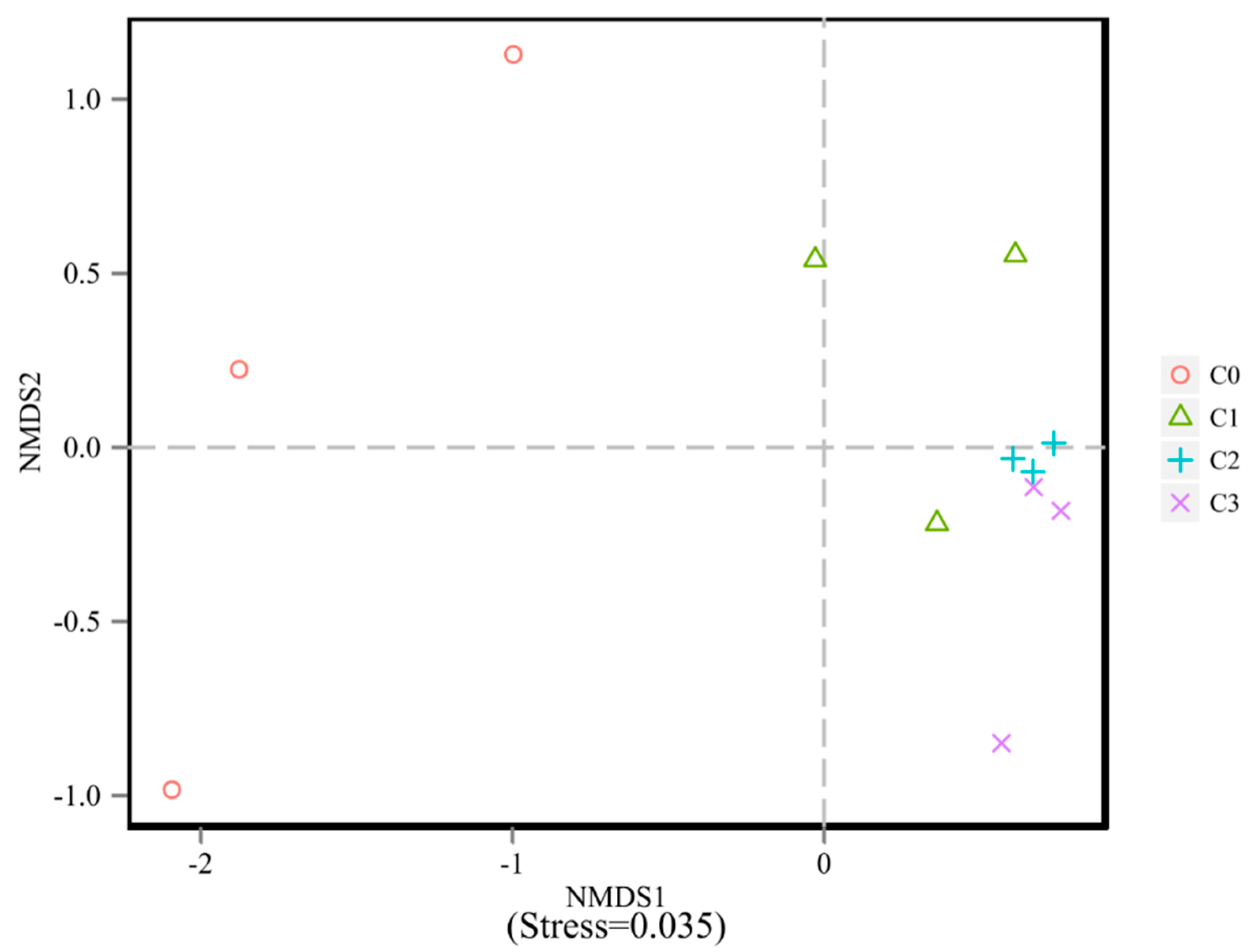 Agronomy 10 00746 g003