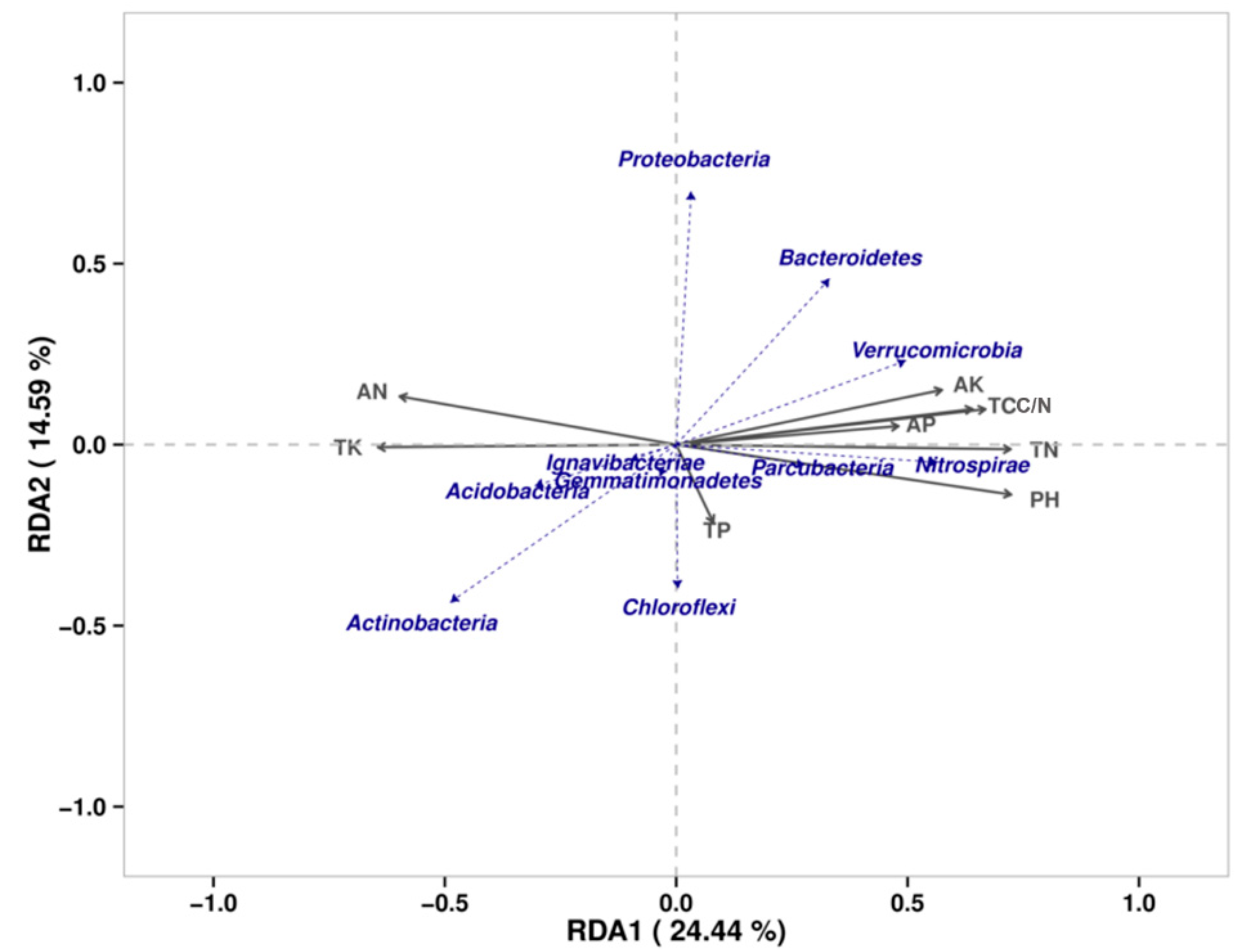Agronomy 10 00746 g004
